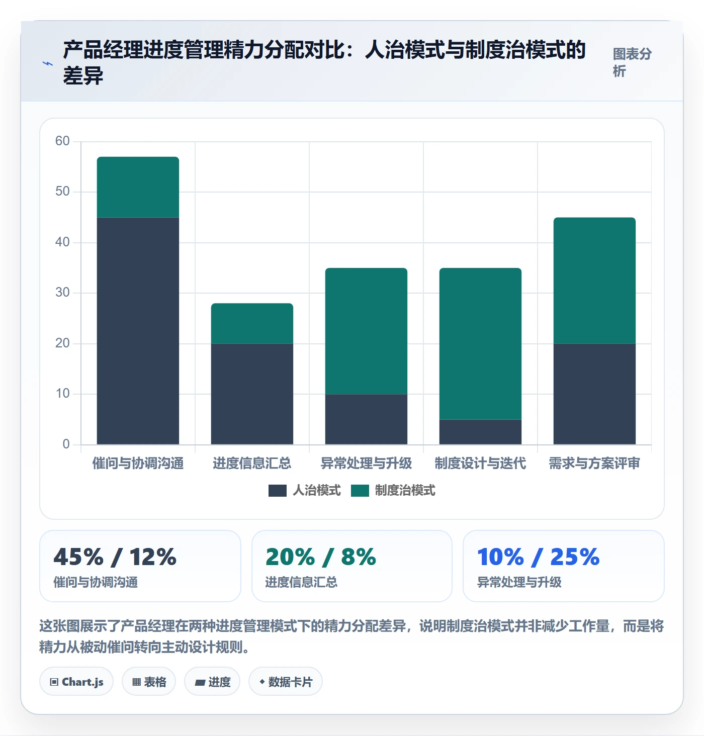 阶段进度落地方案：产品经理开展进度管理的制度设计案例解析