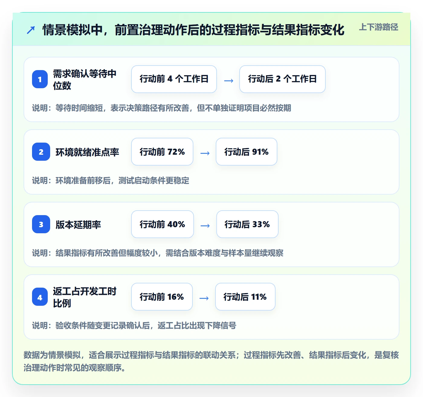 延期原因实操方法:PMO提升延期管理效率的数据分析方法与模板