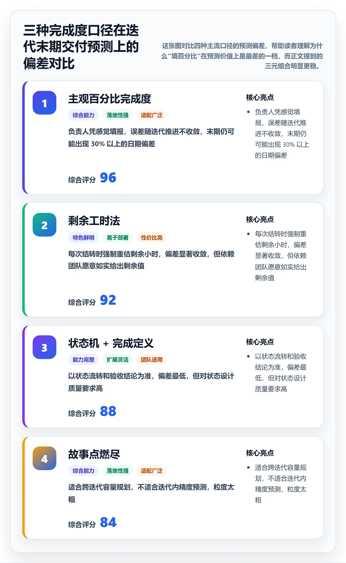 完成度流程与规范：产品经理任务属性入门指南关键指标