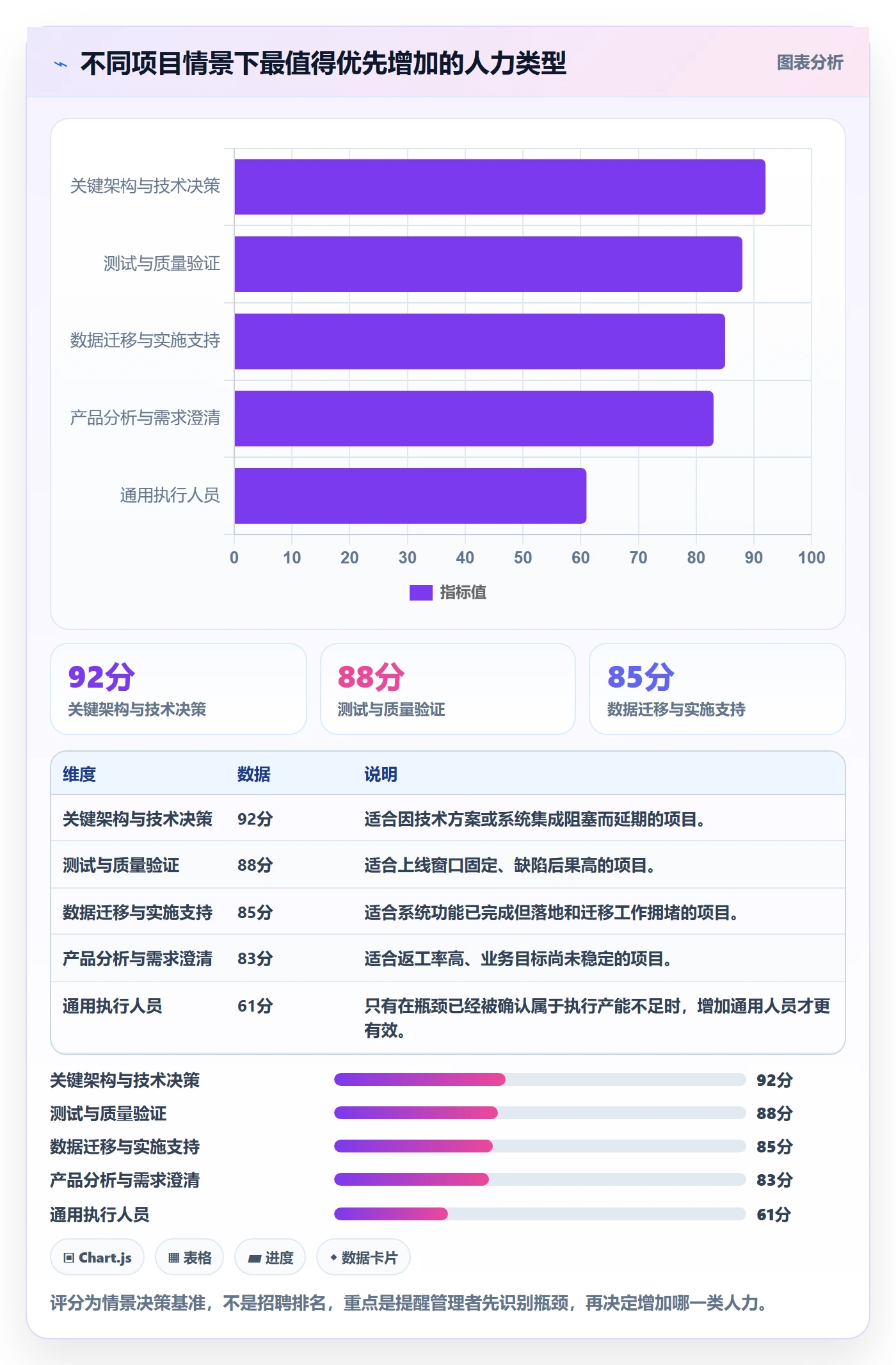 人力资源计划投入比例全流程：产品经理实操方法与一文讲清