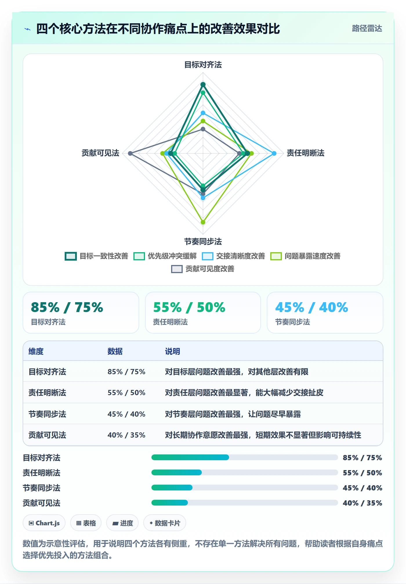 完成实操方法:跨部门团队提升任务执行效率的最佳实践方法与模板