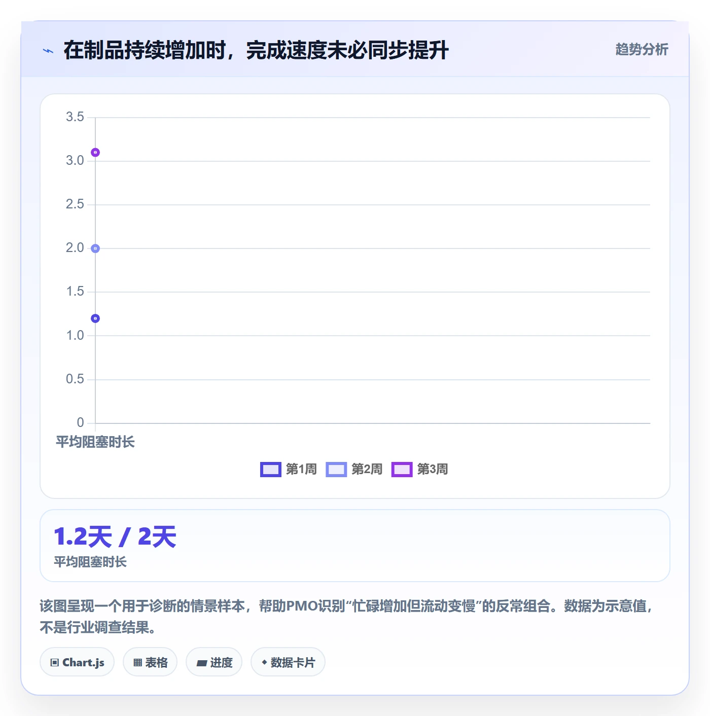 迭代容量管理指南:PMO如何做好迭代管理,效率提升全流程