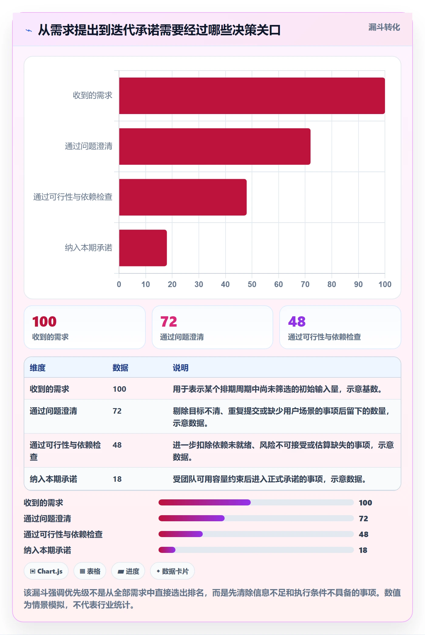 需求优先级实操方法：项目成员提升需求排期效率的风险控制方法与模板