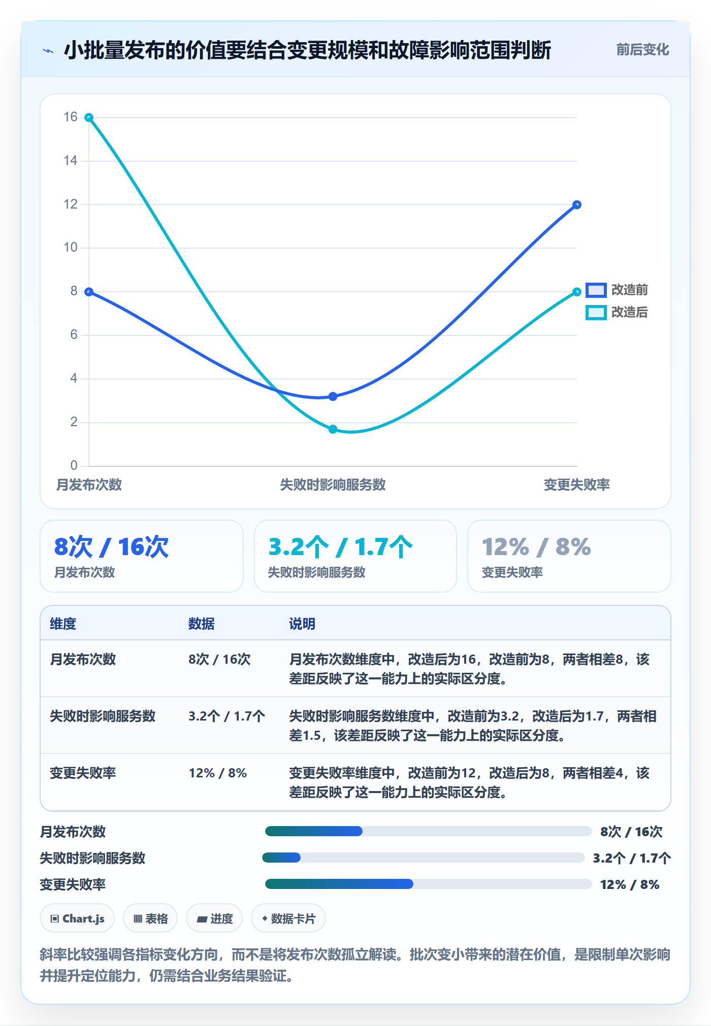 发布记录落地方案:研发团队开展发布管理的数据分析案例解析