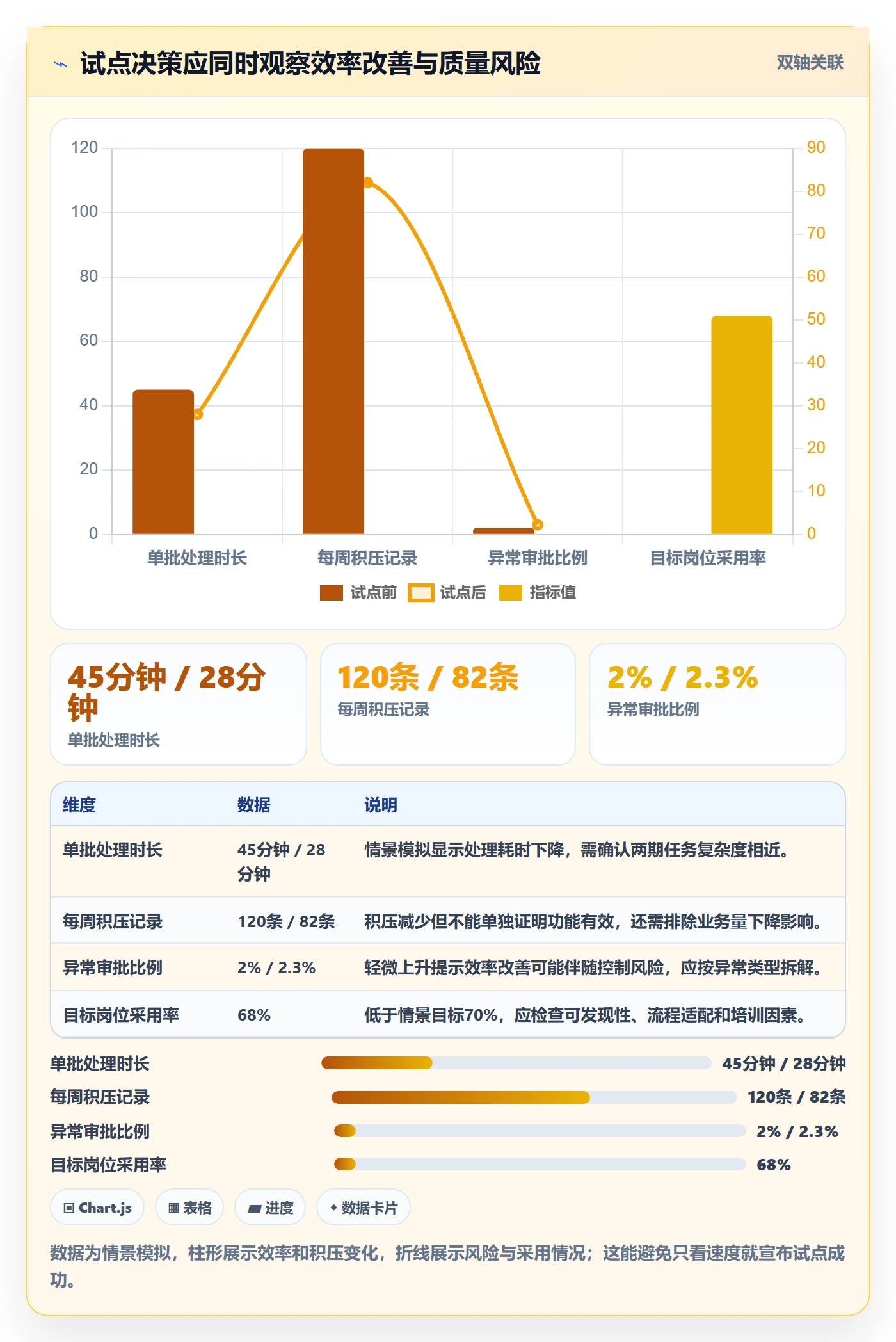 需求分析管理指南:管理层如何做好需求管理,协同管理全流程
