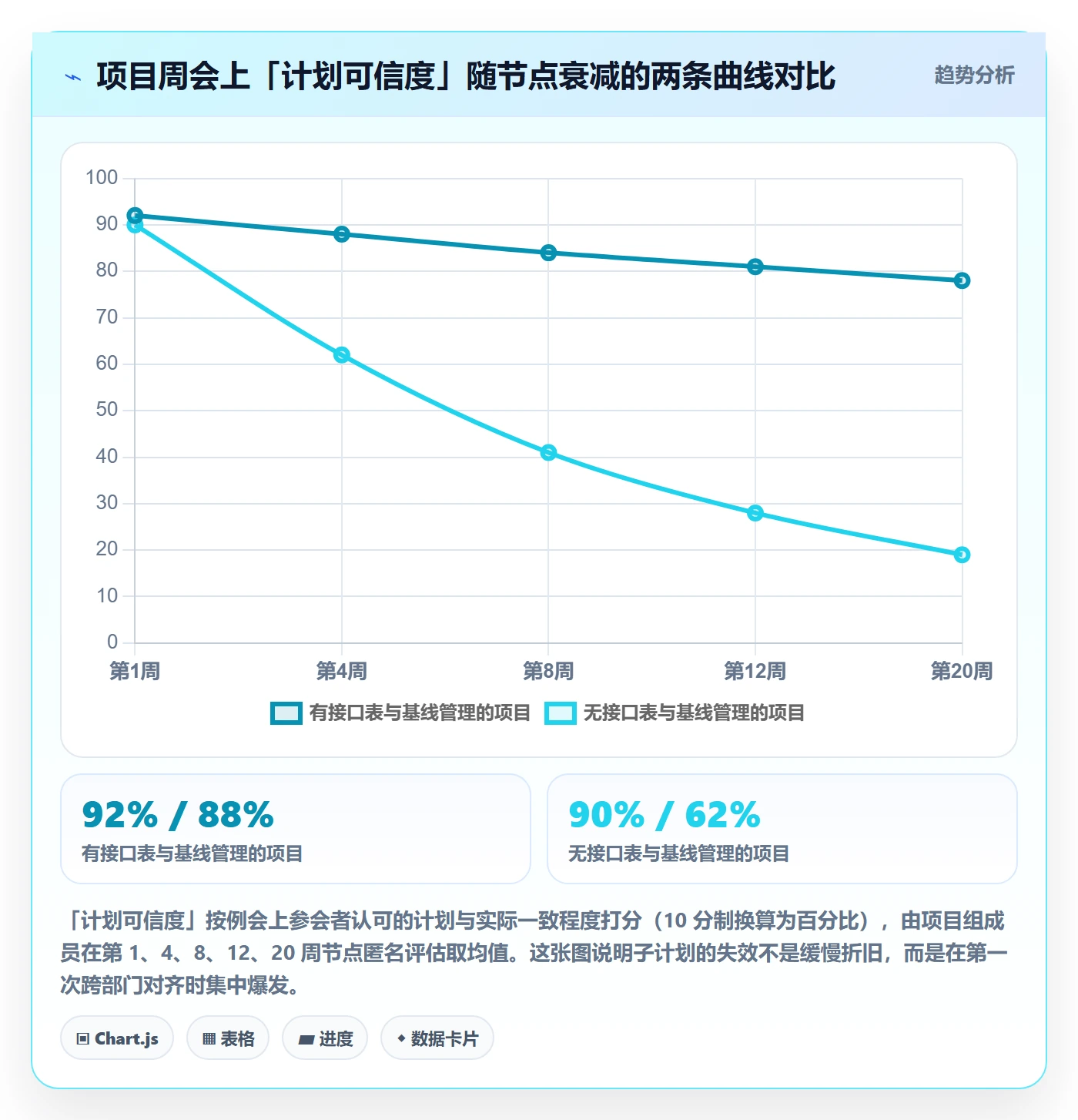 项目规划子计划教程:企业管理者最佳实践,避坑指南