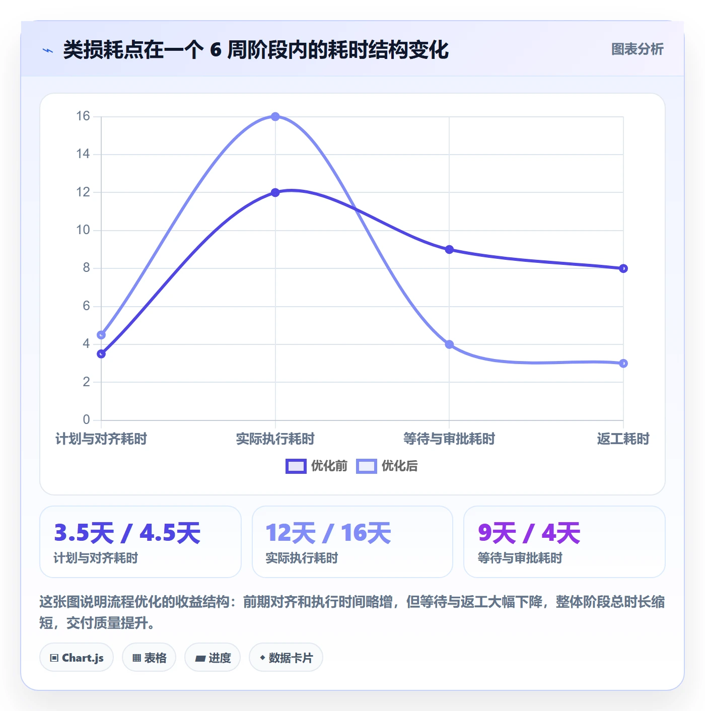 项目目标如何做好阶段目标?跨部门团队流程优化与操作步骤