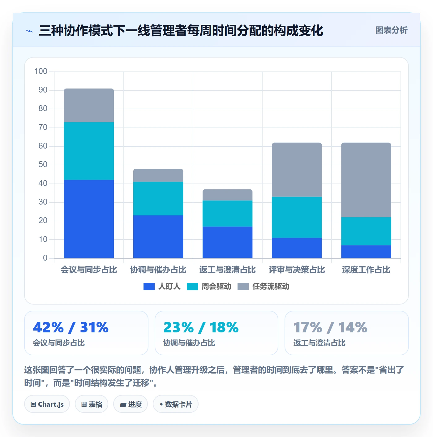 协作人管理指南:管理层如何做好任务管理,实操方法全流程