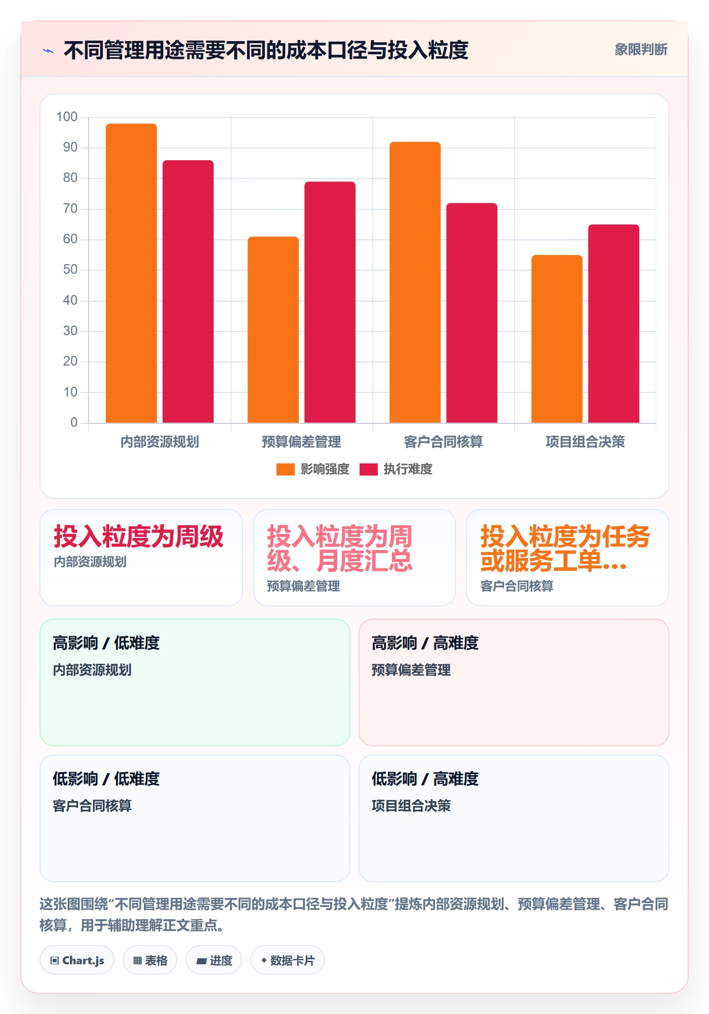 人力成本怎么做？项目成员制度设计：成本管理从0到1