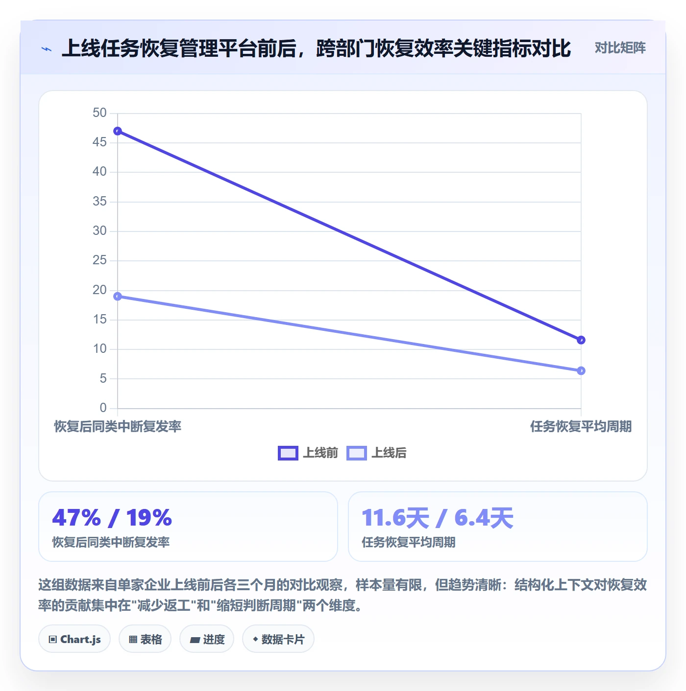 任务执行恢复全流程:跨部门团队数据分析与一文讲清