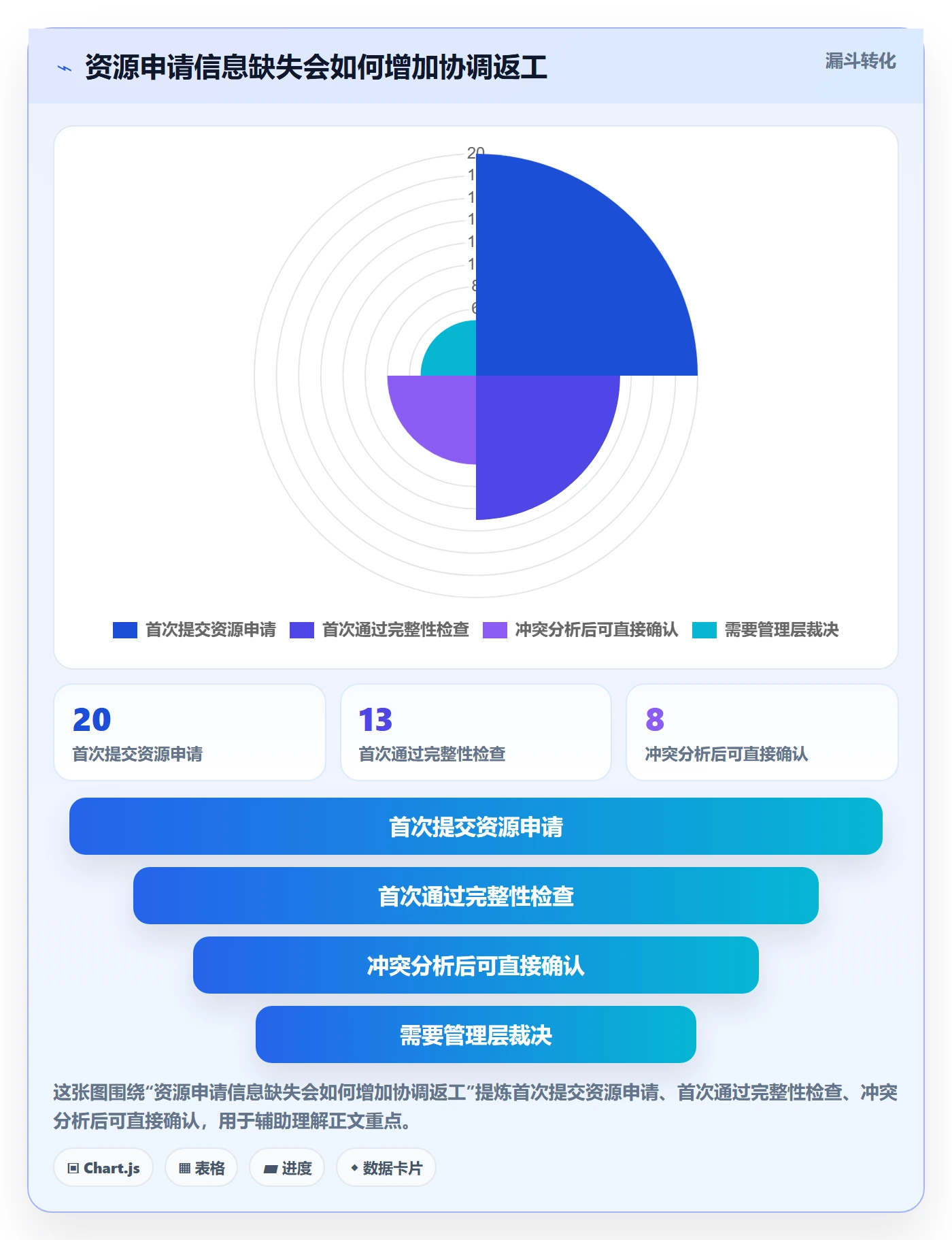 资源池实操方法：项目经理提升资源管理效率的制度设计方法与模板