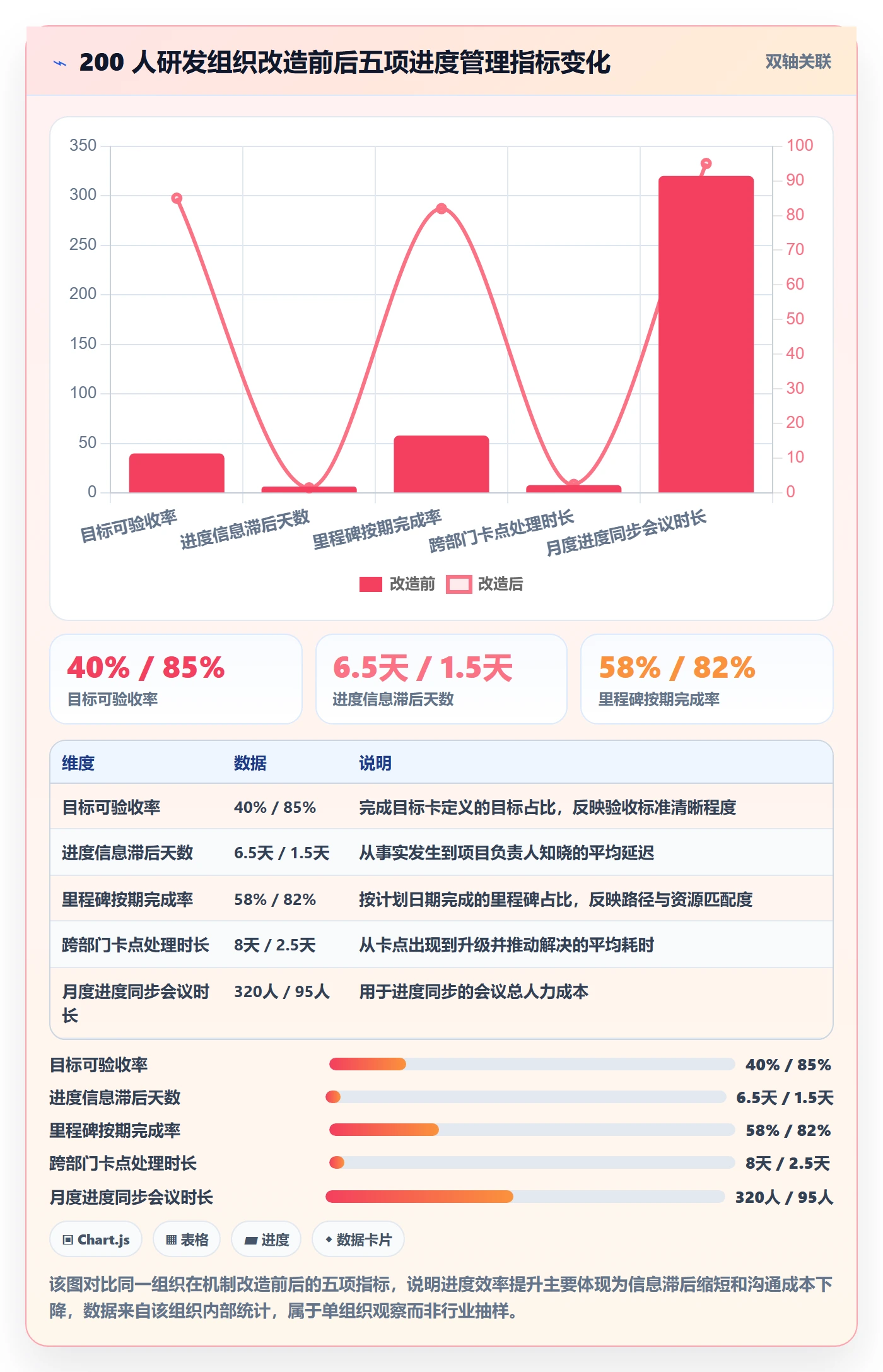 目标进度实操方法：项目负责人提升项目目标效率的效率提升方法与模板