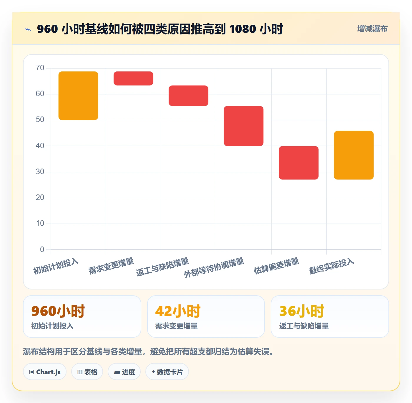 日报工时管理指南:项目经理如何做好工时表,数据分析全流程