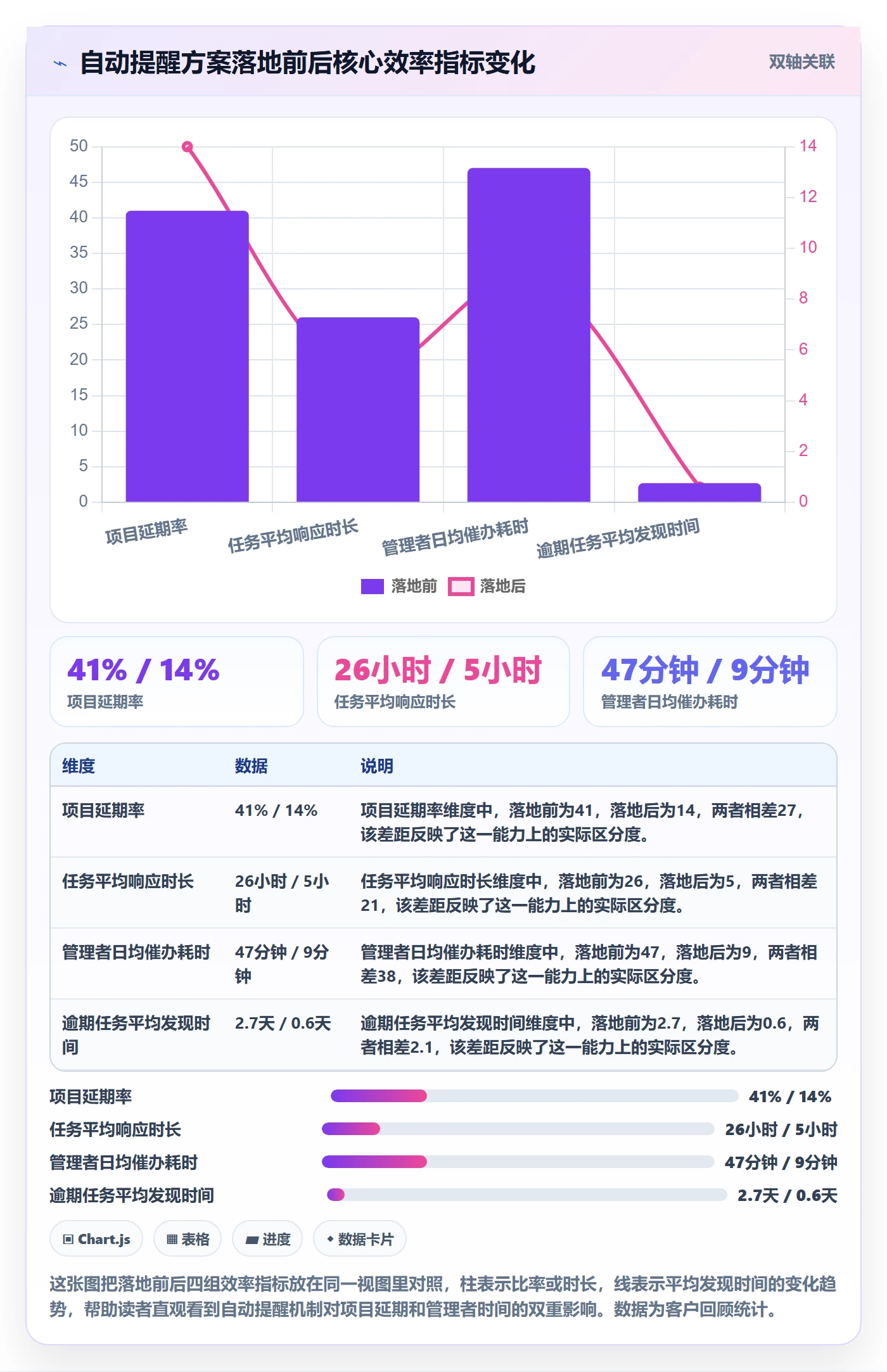 自动提醒落地方案:企业管理者开展任务提醒的协同管理案例解析