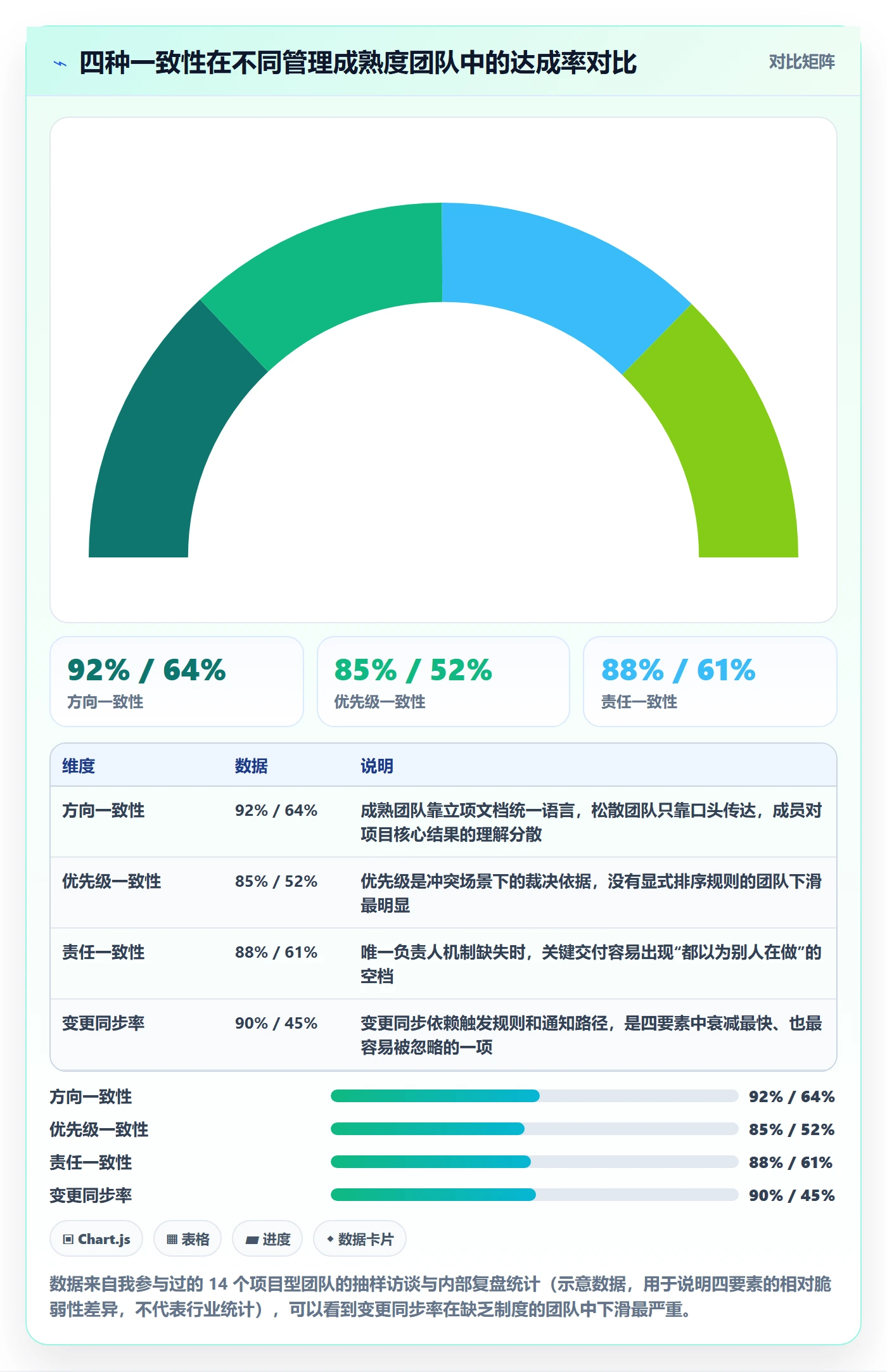 目标对齐最佳实践：项目成员项目目标制度设计，常见问题
