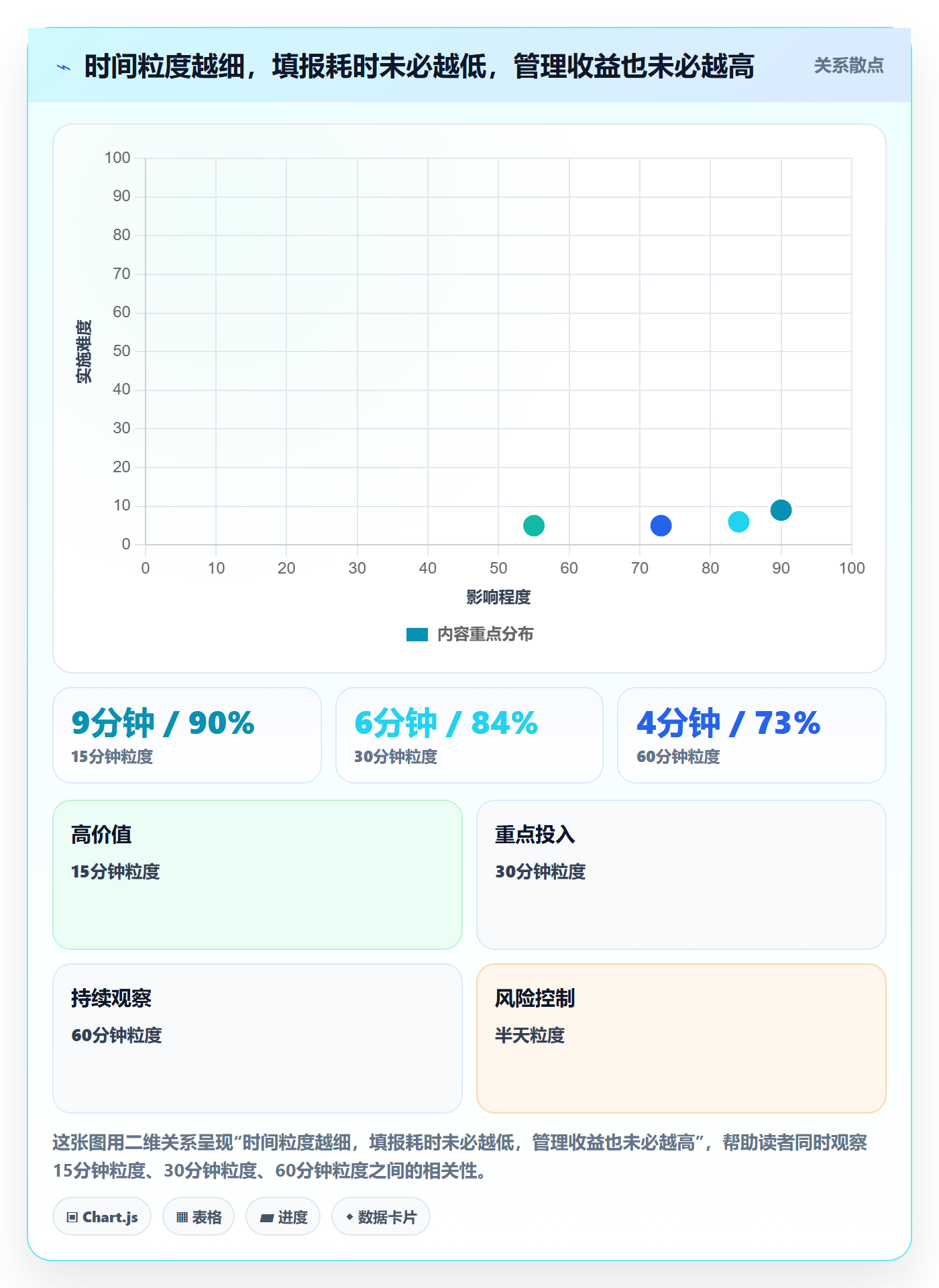工时表如何做好日报工时?实施团队实操方法与操作步骤