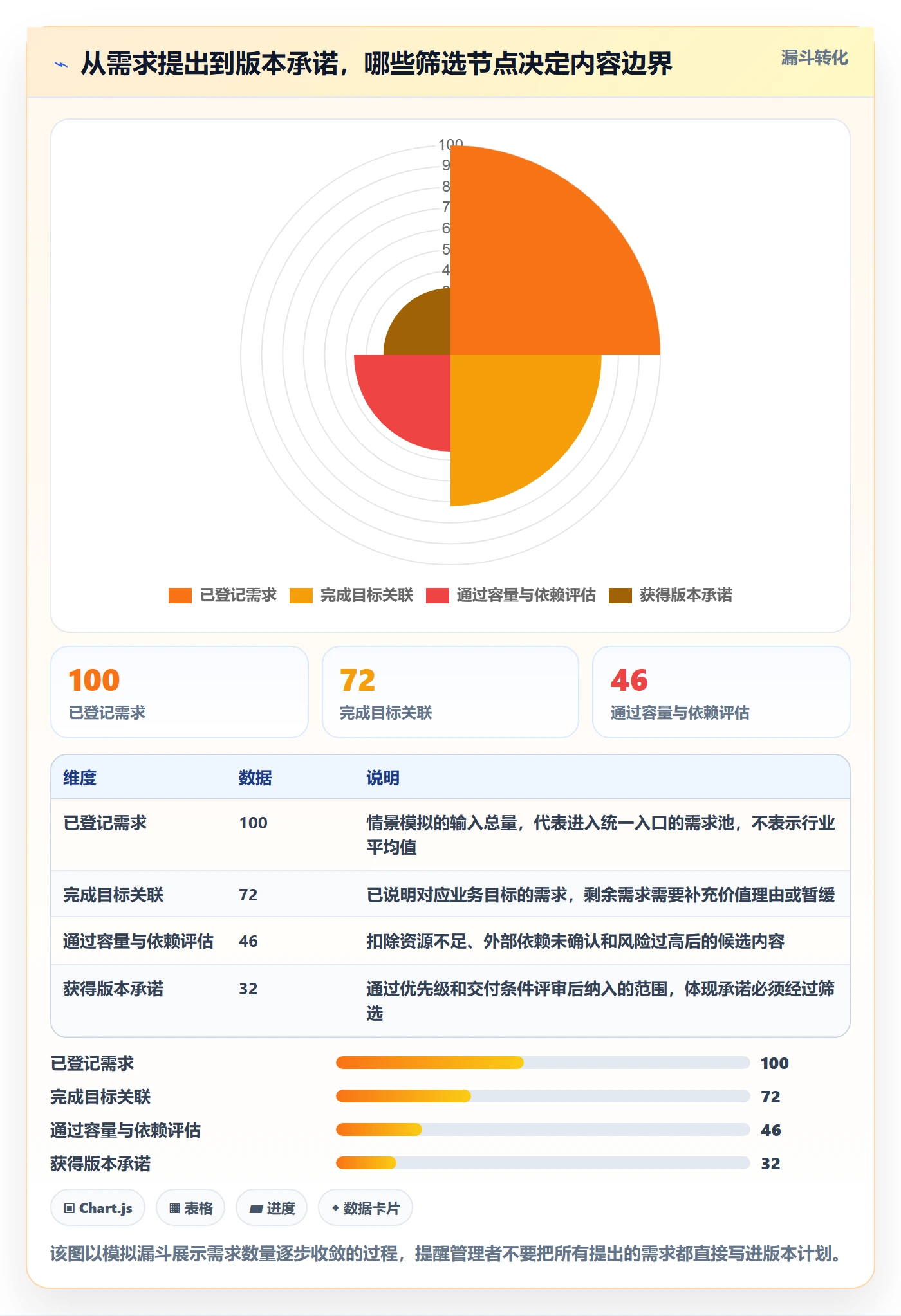版本内容管理方法大全：企业管理者版本管理落地方案落地清单