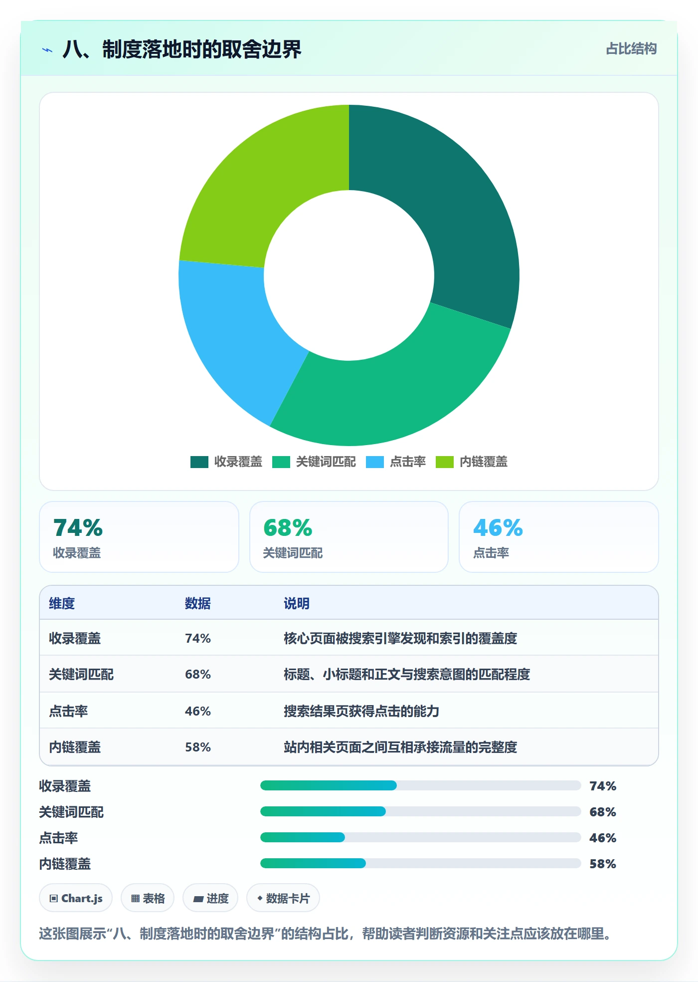 八、制度落地时的取舍边界