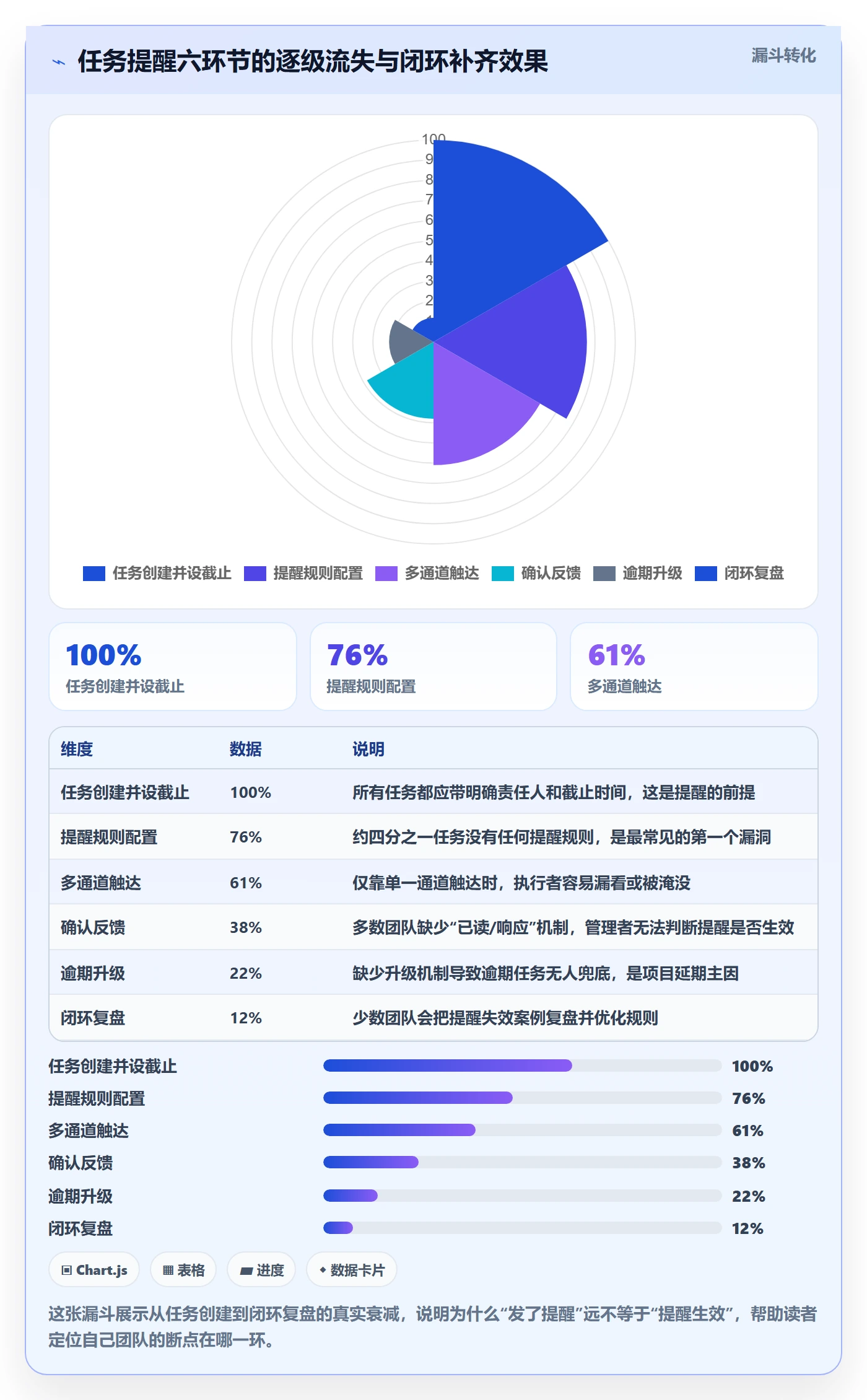 任务提醒到期提醒全流程：企业管理者入门指南与一文讲清