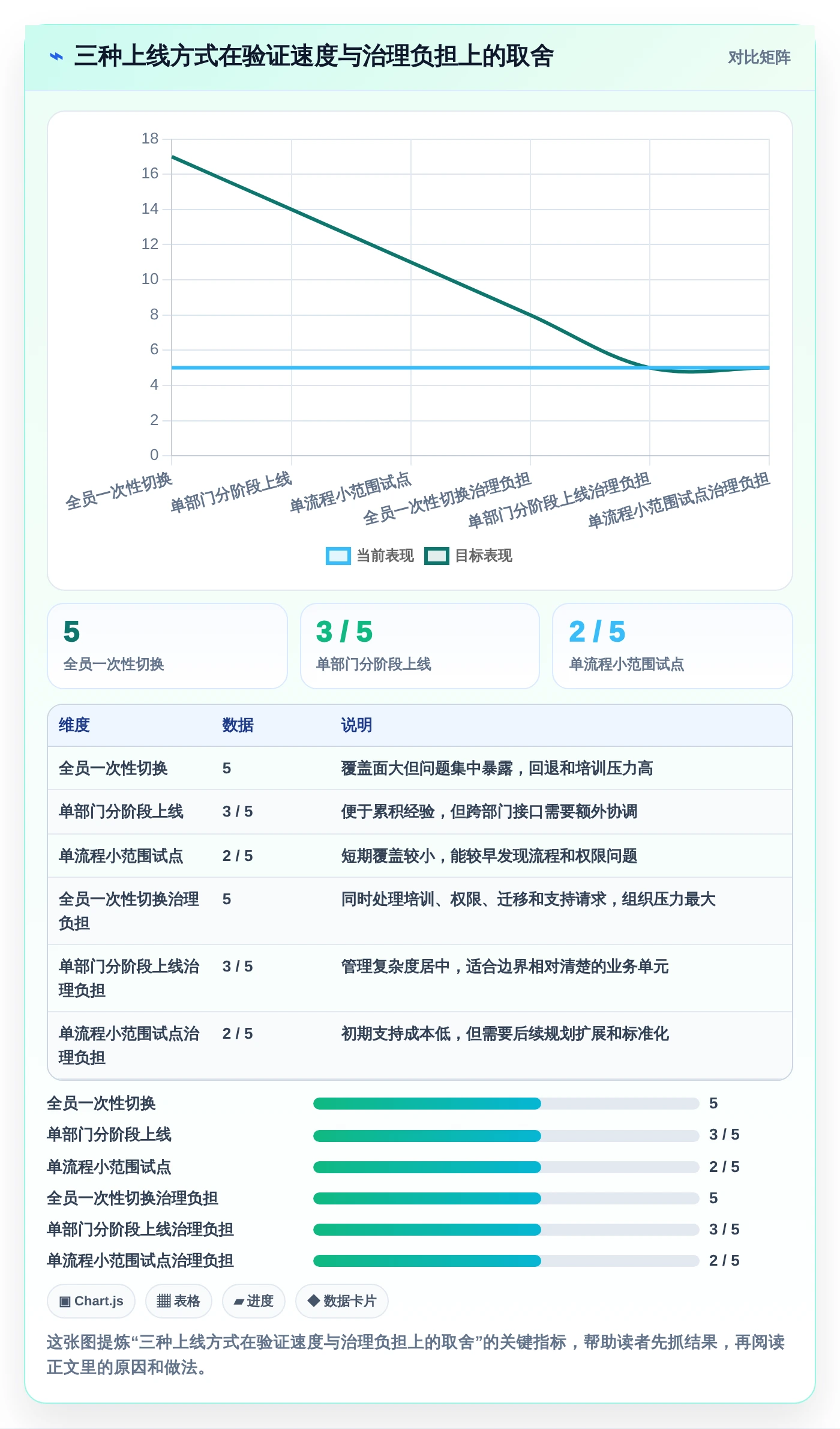 突破协作瓶颈：2026年最受欢迎的8款团队在线协作工作软件有哪些？