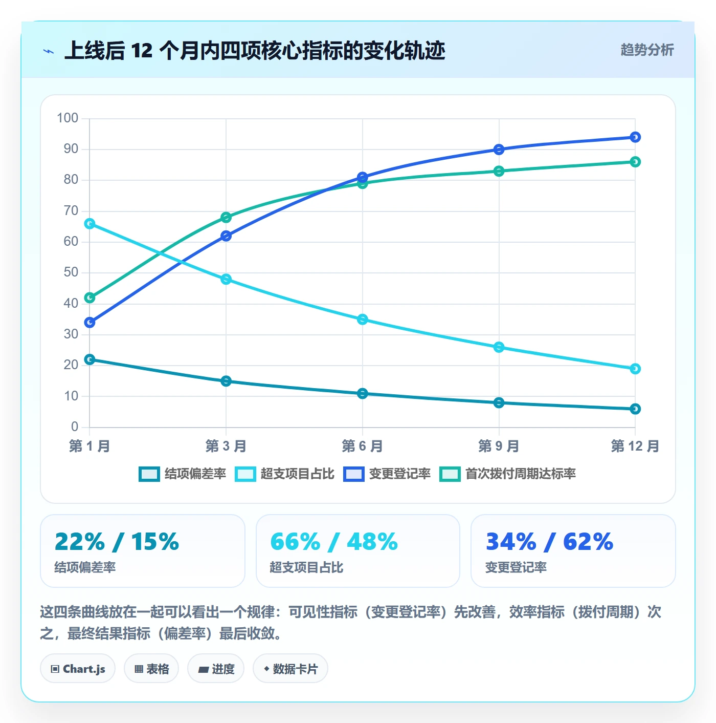 预算流程与规范:跨部门团队项目立项最佳实践关键指标