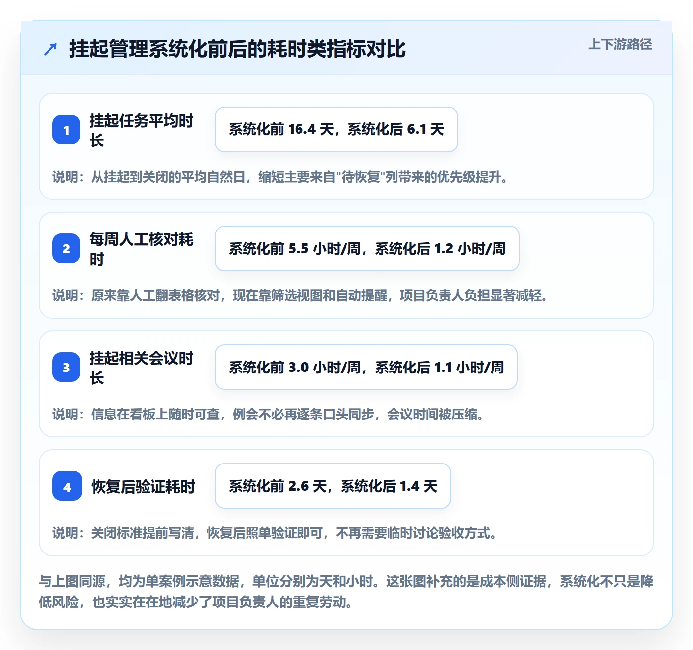 挂起管理方法大全:项目负责人任务执行入门指南落地清单