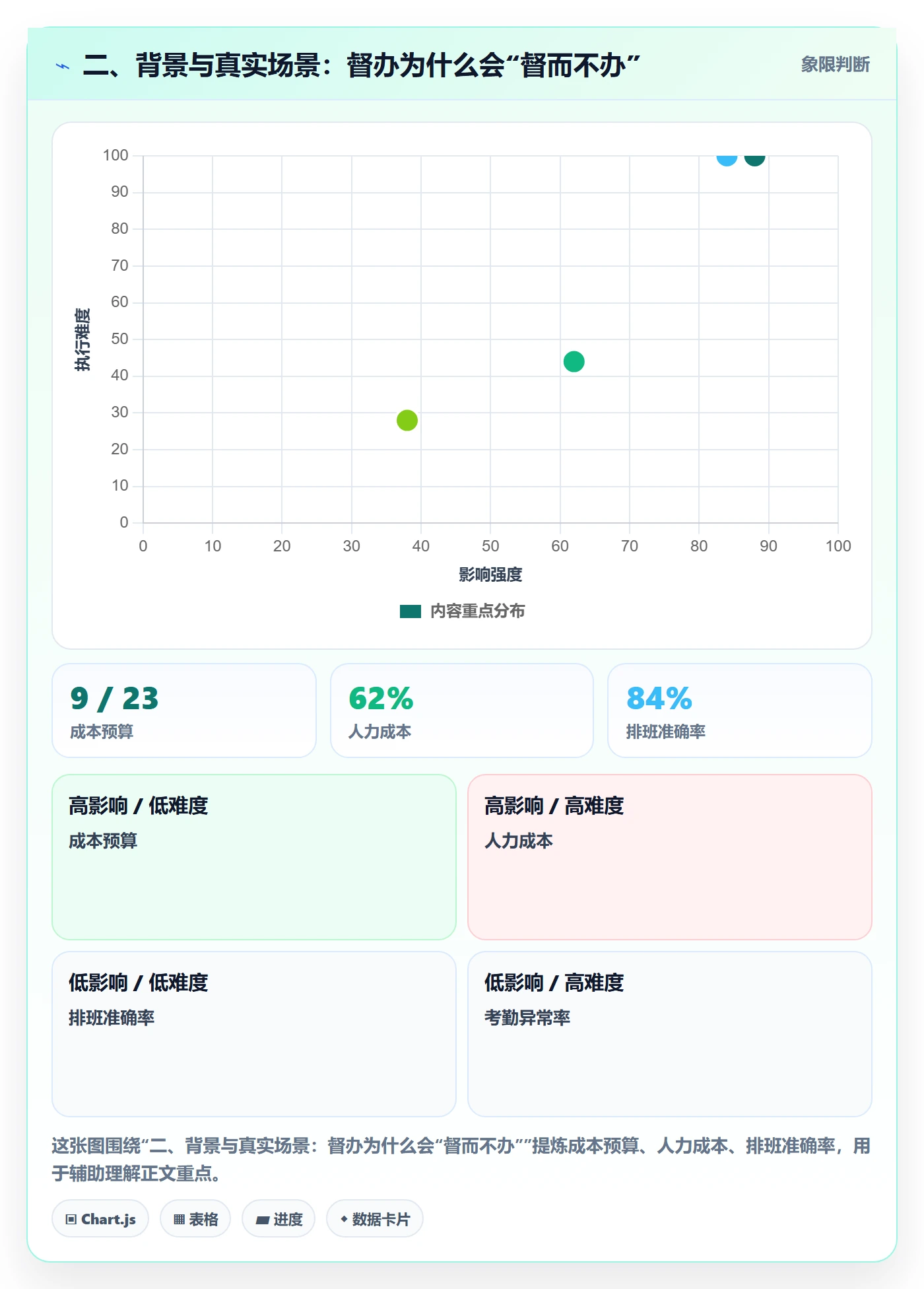 二、背景与真实场景：督办为什么会“督而不办”