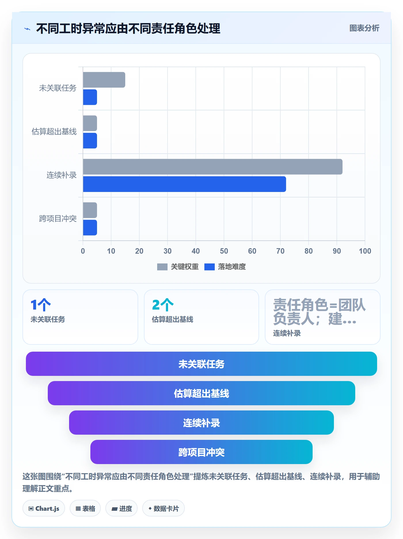 日报工时管理指南:项目经理如何做好工时表,数据分析全流程