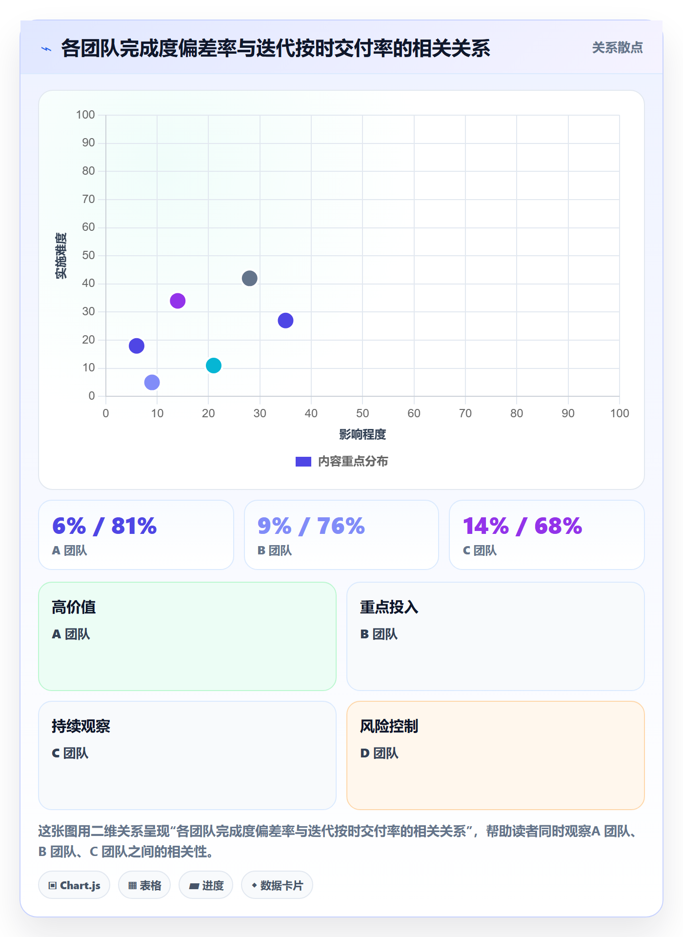 完成度流程与规范:项目成员任务属性最佳实践关键指标