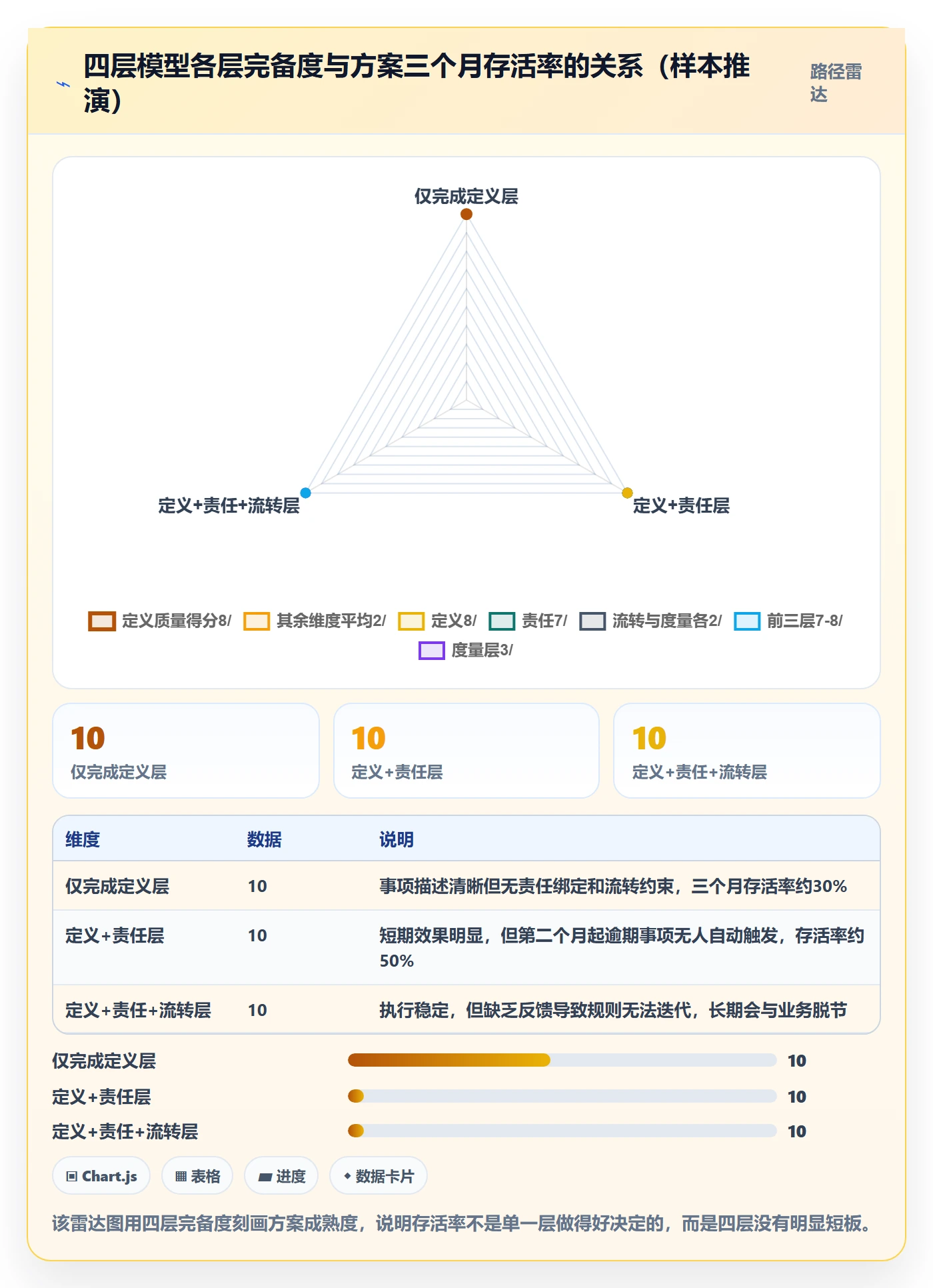 事项落地方案:PMO开展任务管理的协同管理案例解析