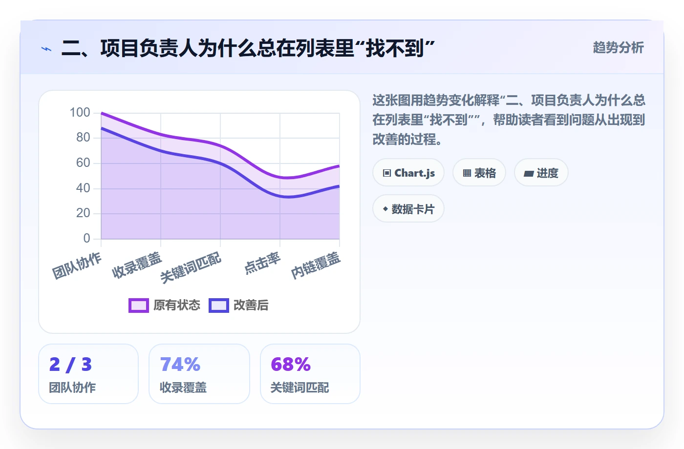 二、项目负责人为什么总在列表里“找不到”