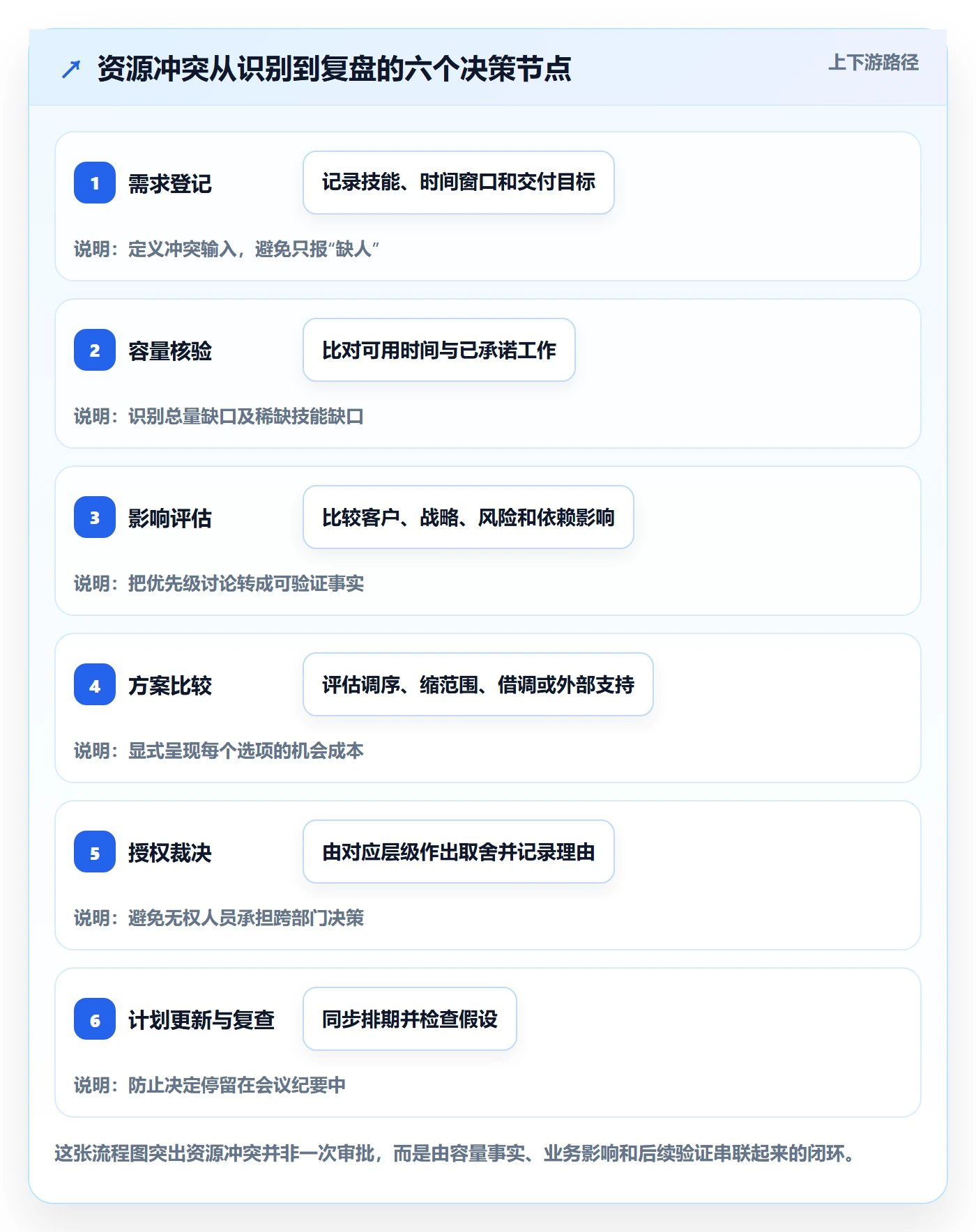 资源冲突流程与规范：企业管理者人力资源计划制度设计关键指标