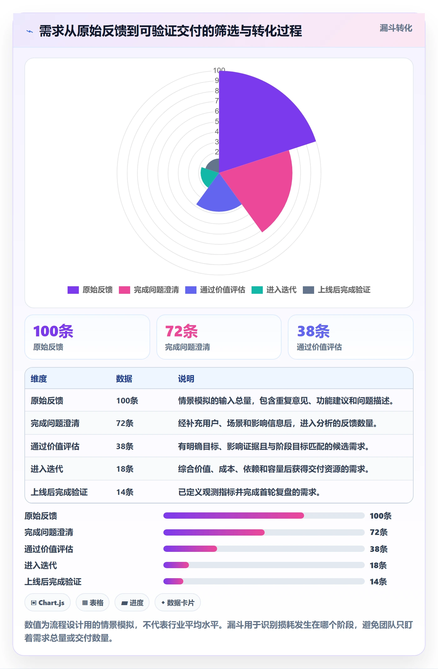 需求分析管理指南：产品经理如何做好需求管理，最佳实践全流程