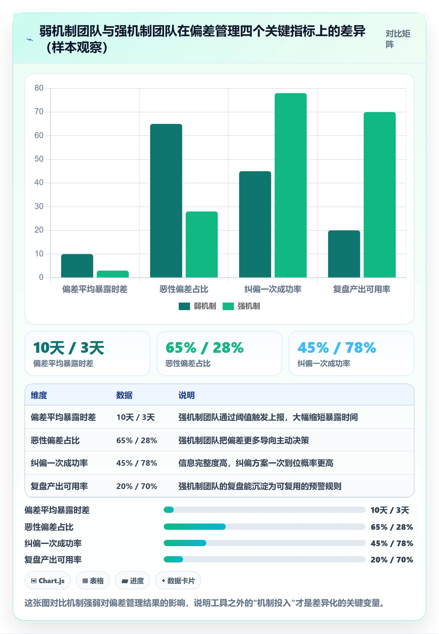 进度偏差管理指南：企业管理者如何做好进度管理，协同管理全流程