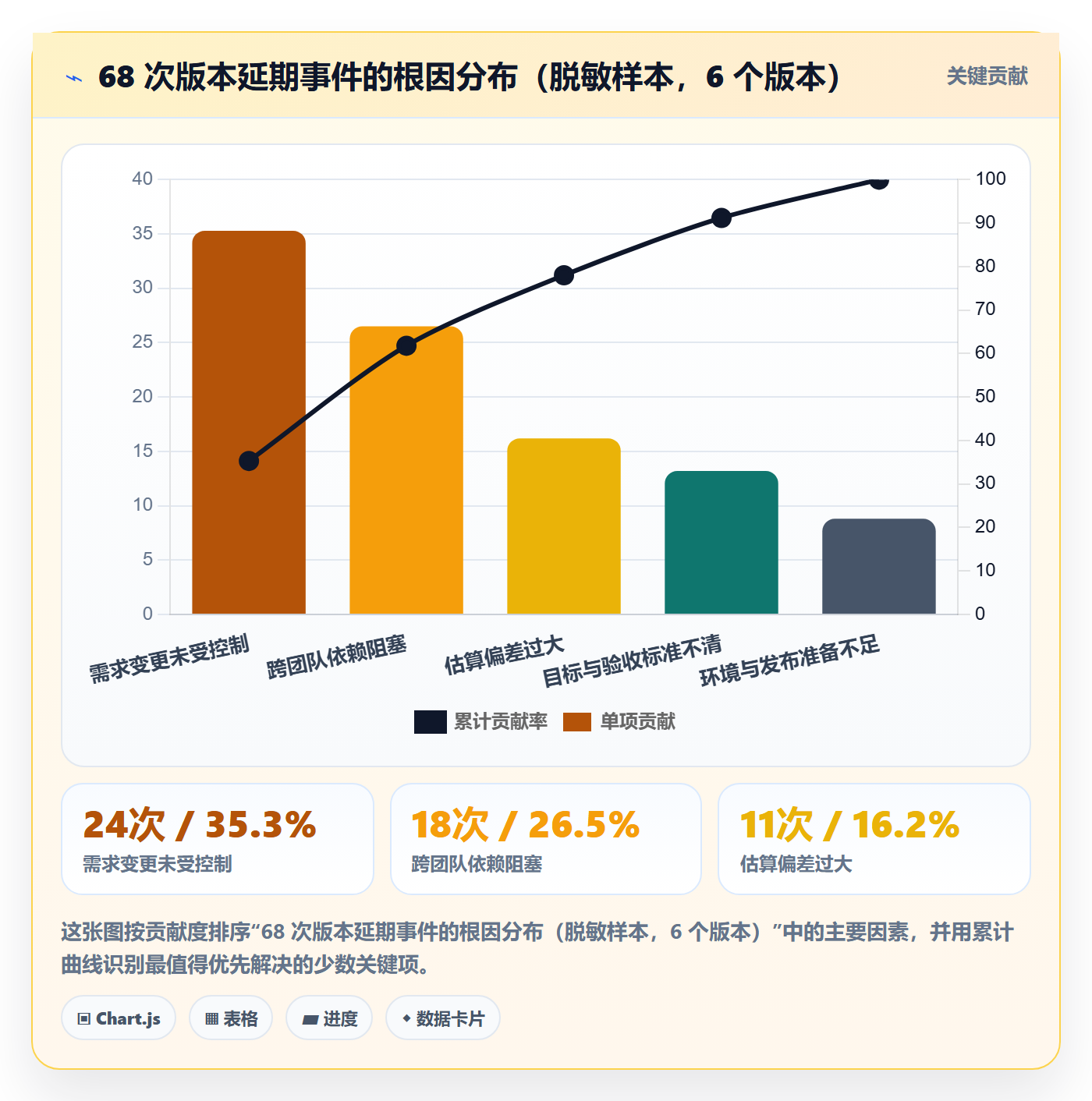 计划版本落地方案:产品经理开展项目规划的协同管理案例解析