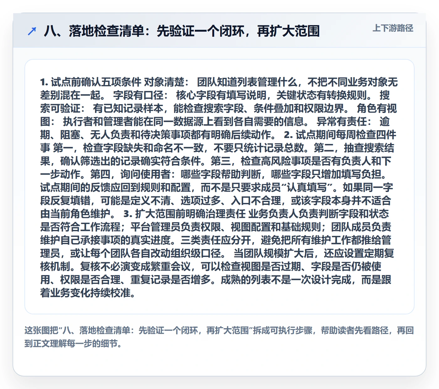 八、落地检查清单:先验证一个闭环,再扩大范围