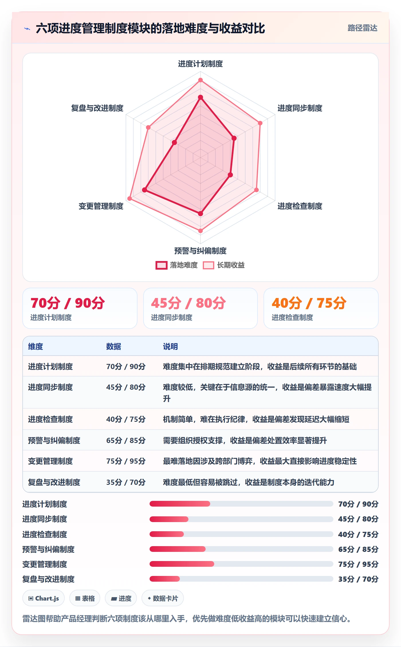 进度管理如何做好实际进度?产品经理制度设计与操作步骤