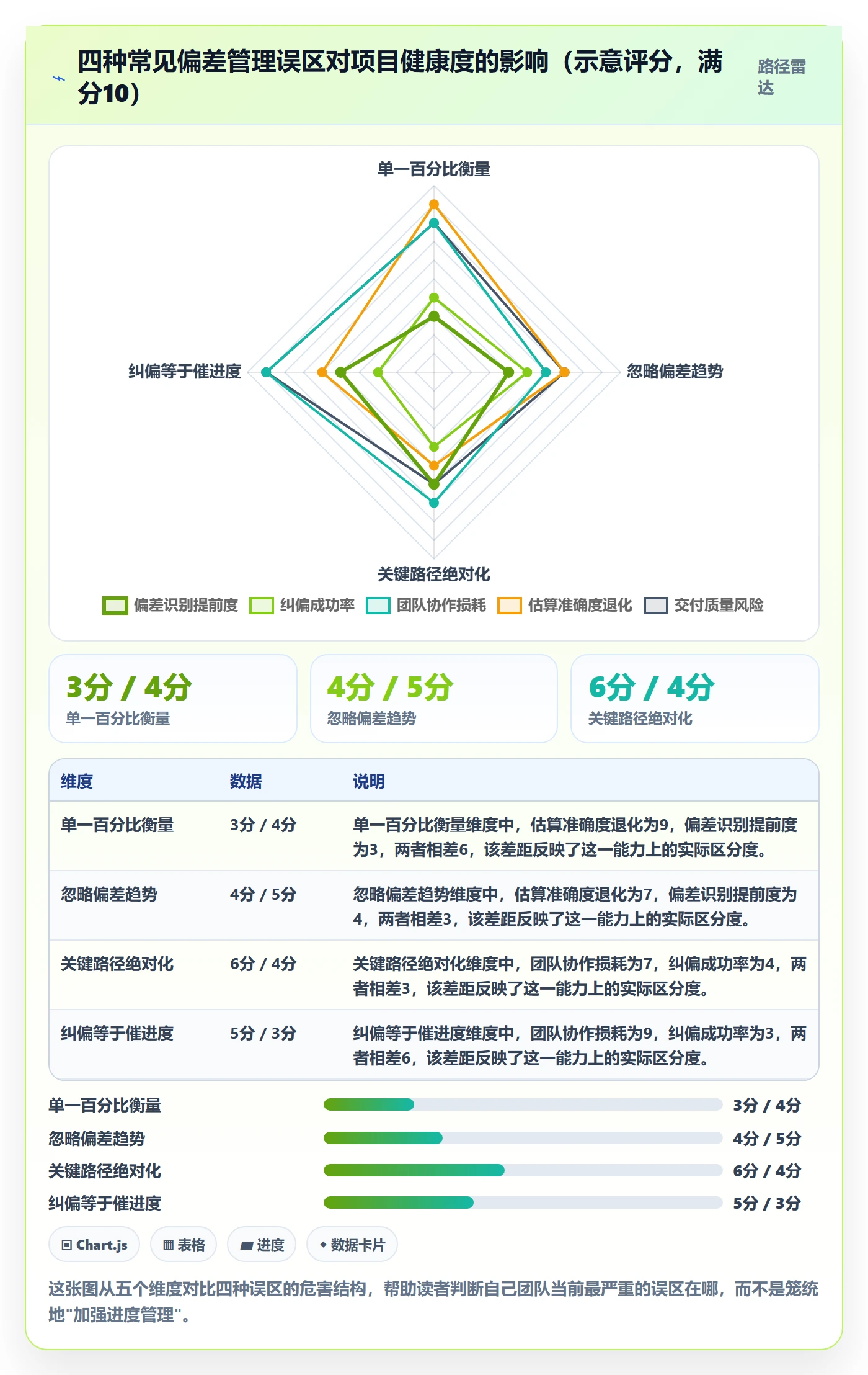 进度偏差实操方法:实施团队提升进度管理效率的流程优化方法与模板