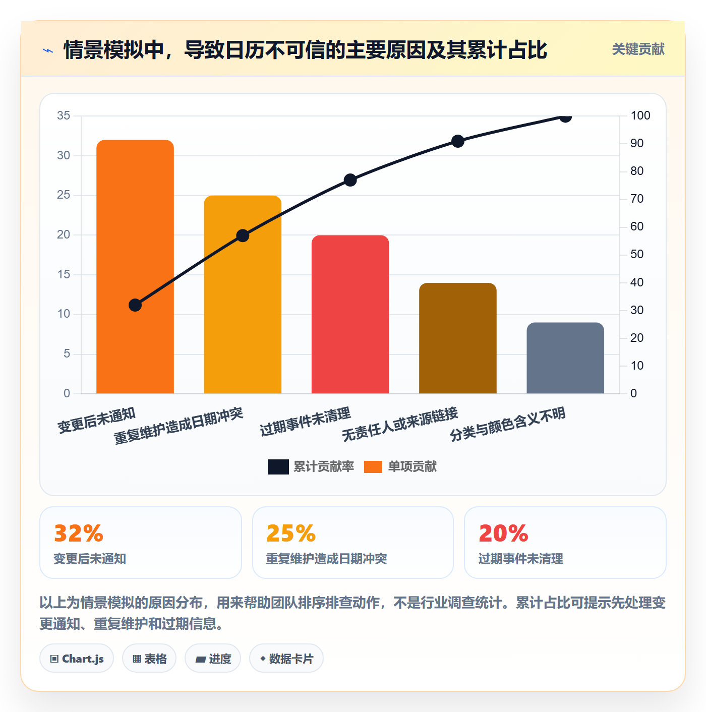 月视图最佳实践:研发团队日历视图流程优化,常见问题