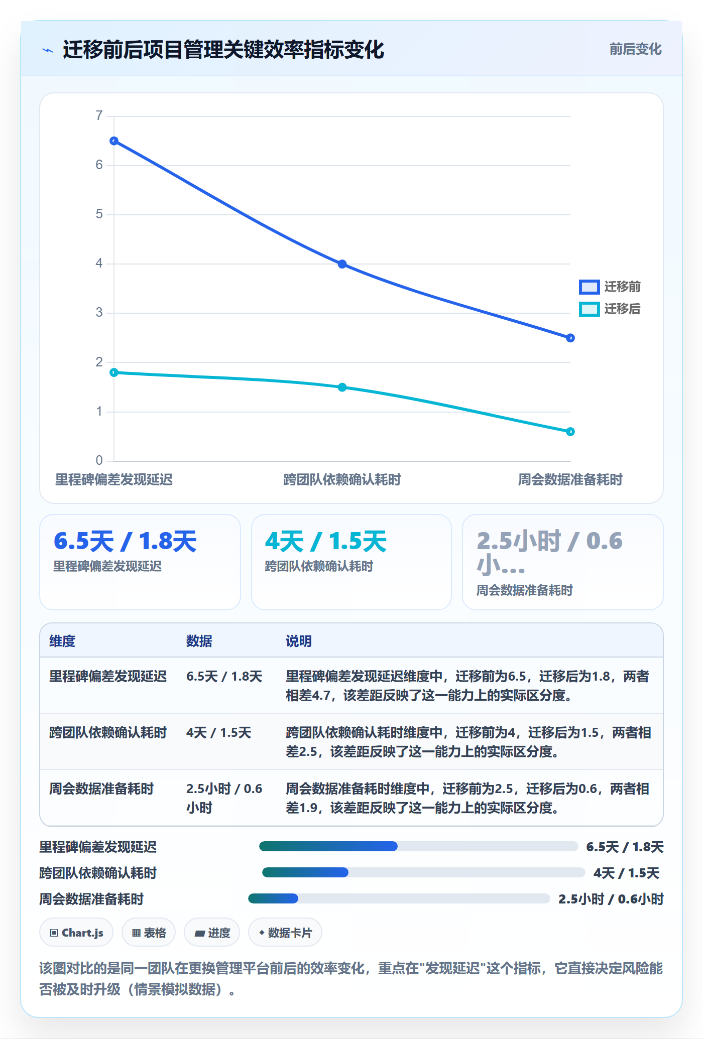 目标拆解落地方案:项目负责人开展项目目标的风险控制案例解析