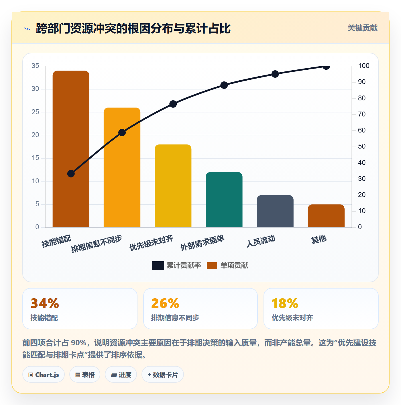 技能流程与规范:跨部门团队资源管理落地方案关键指标