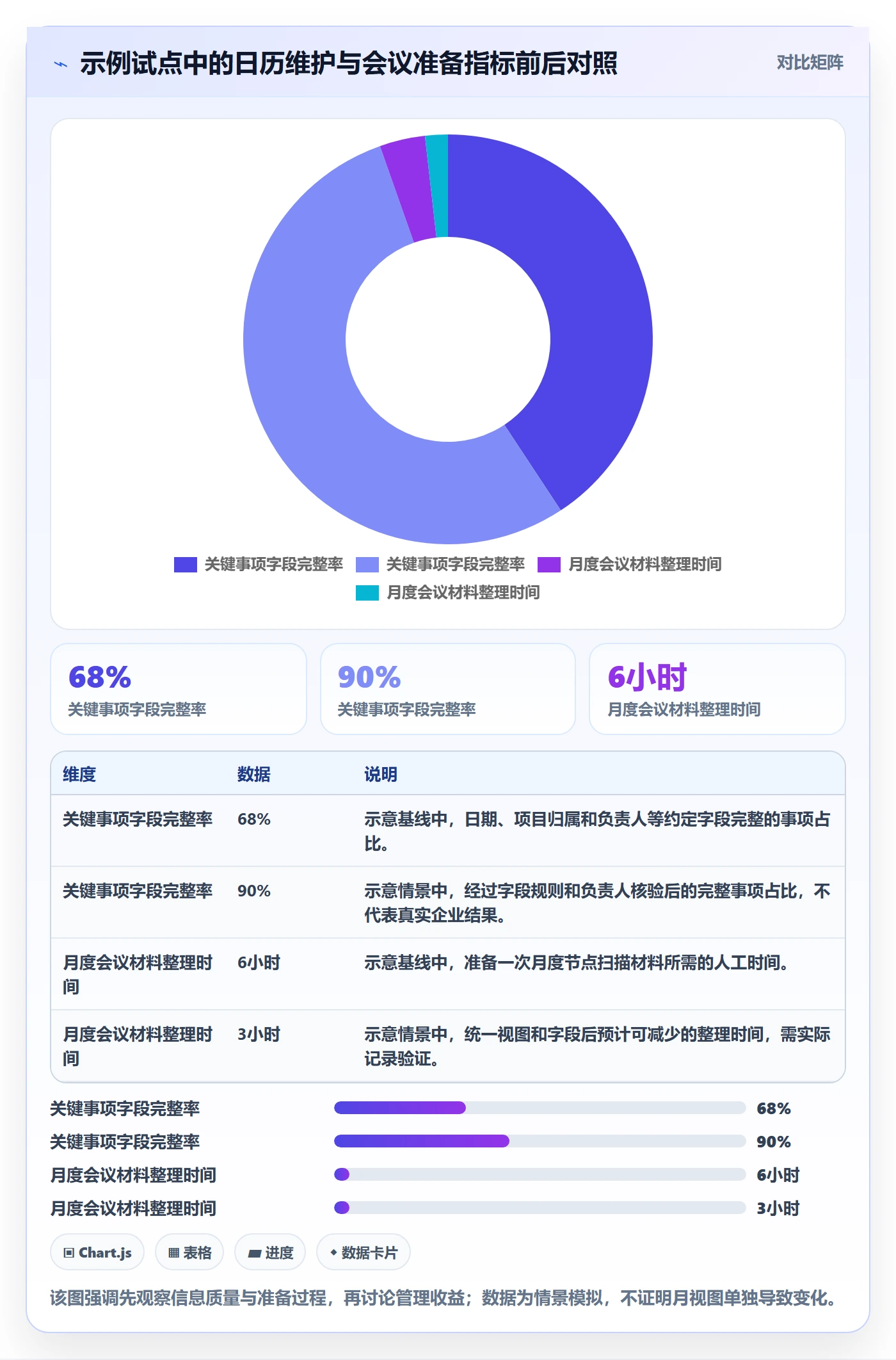 日历视图月视图全流程：PMO效率提升与一文讲清