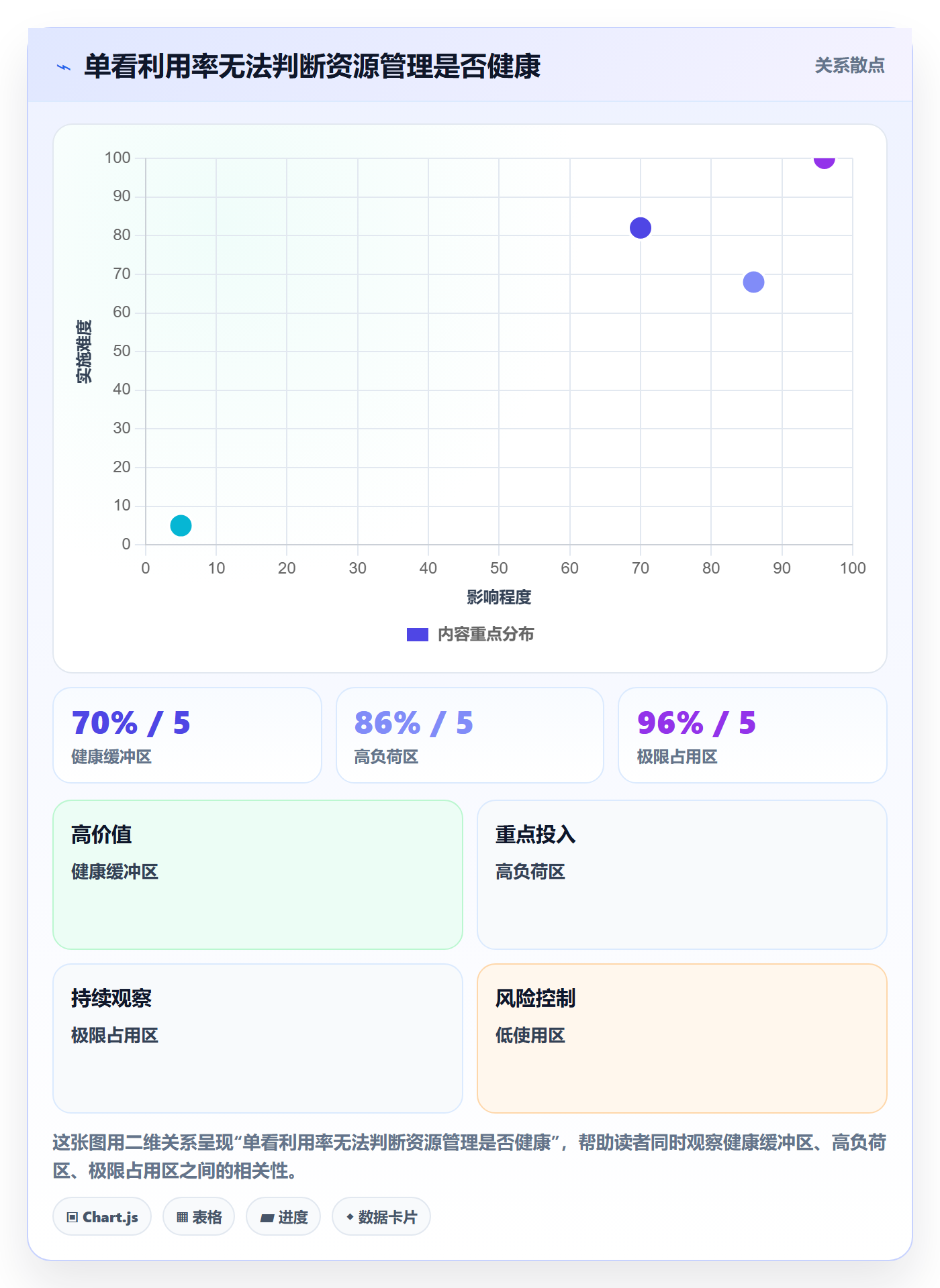 资源占用流程与规范:企业管理者资源管理风险控制关键指标