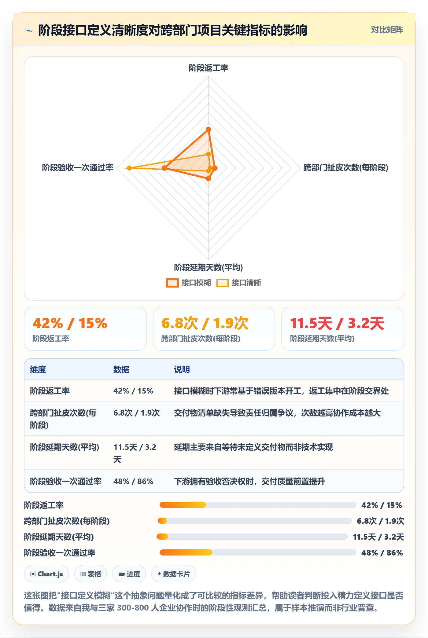 阶段任务最佳实践：跨部门团队项目阶段入门指南，常见问题
