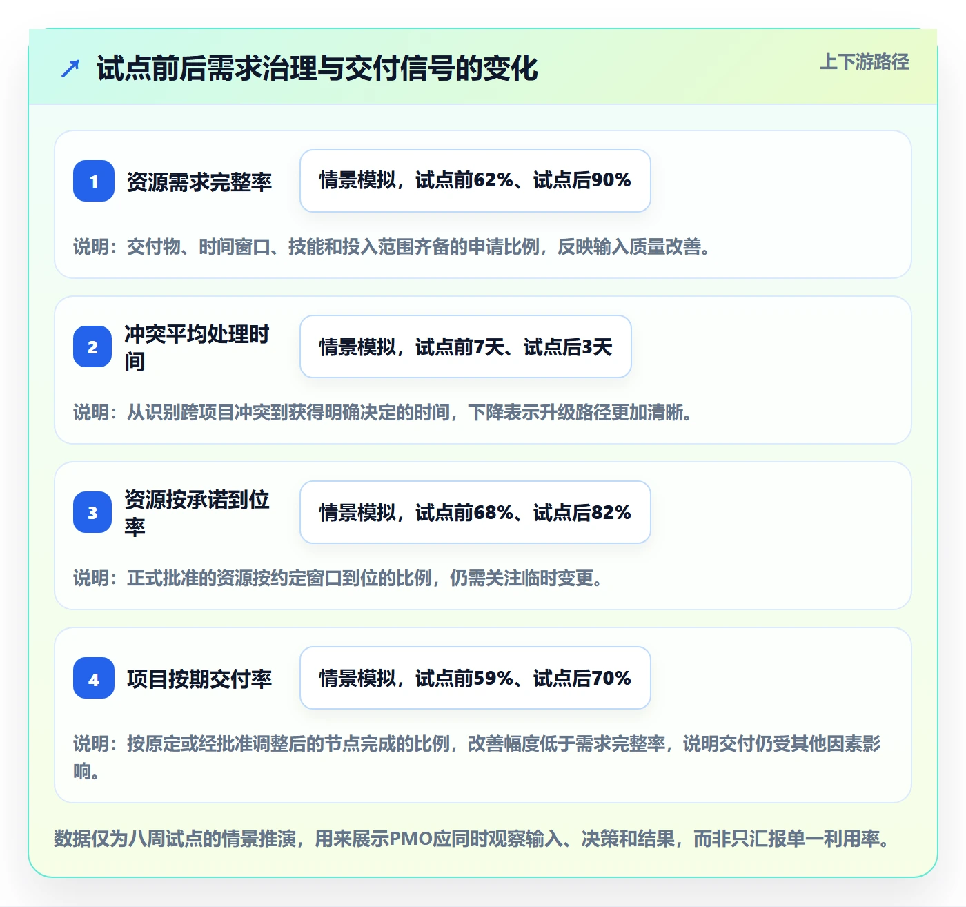 角色怎么做?PMO效率提升:资源管理从0到1