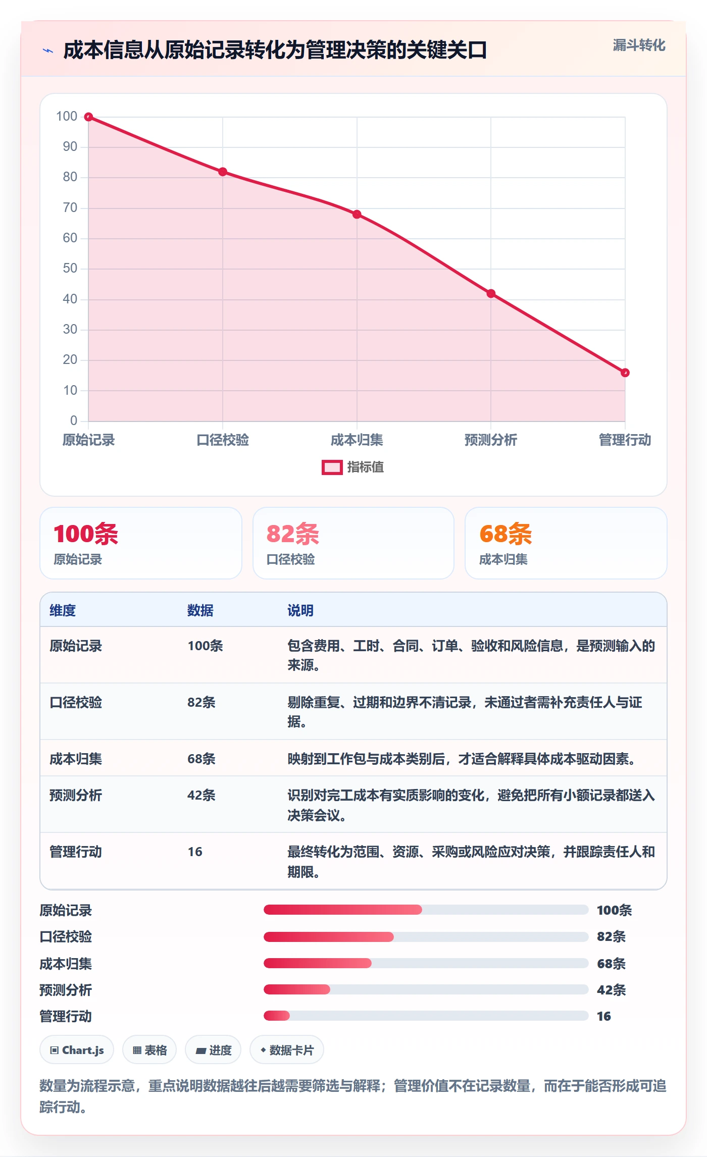 成本管理预计成本全流程:PMO制度设计与一文讲清