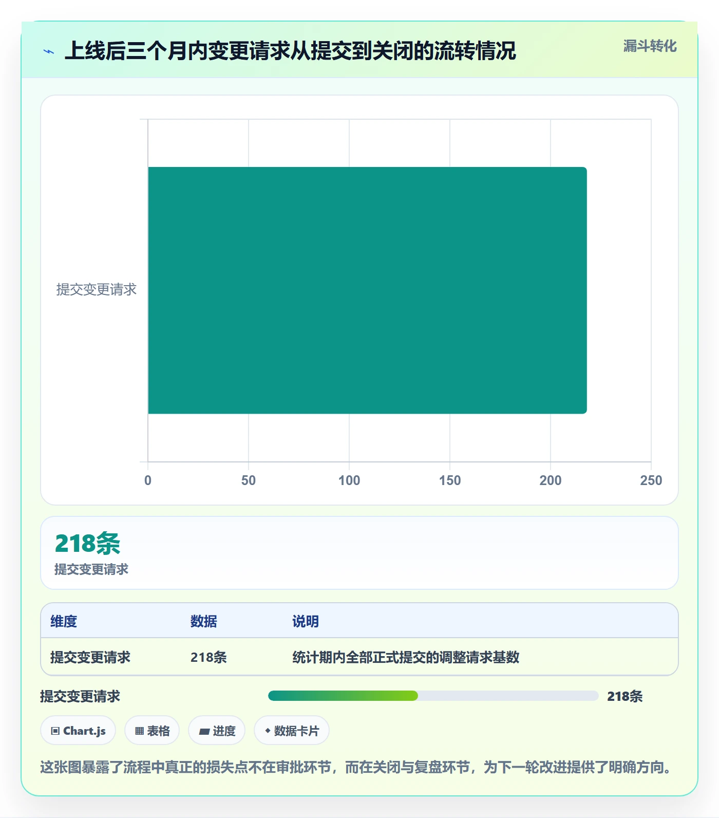 项目规划计划调整全流程:企业管理者入门指南与一文讲清
