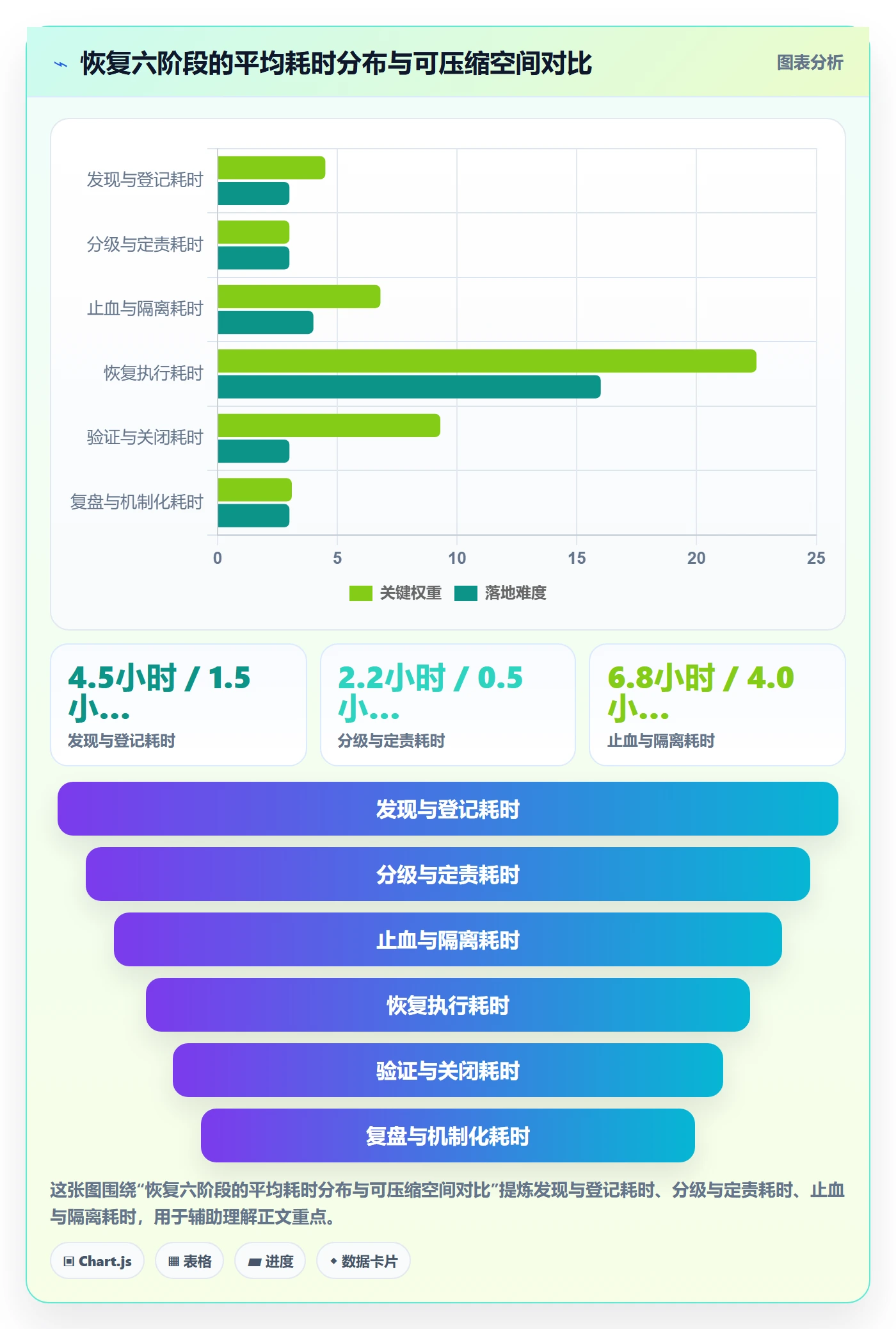 任务执行恢复全流程：实施团队效率提升与一文讲清