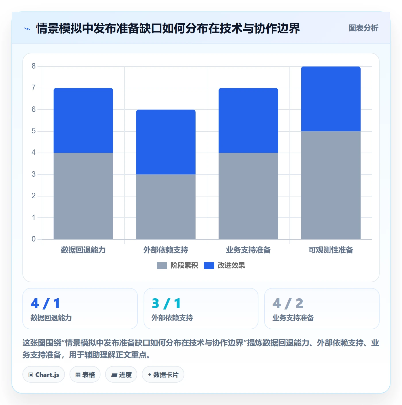 发布检查落地方案:管理层开展发布管理的实操方法案例解析