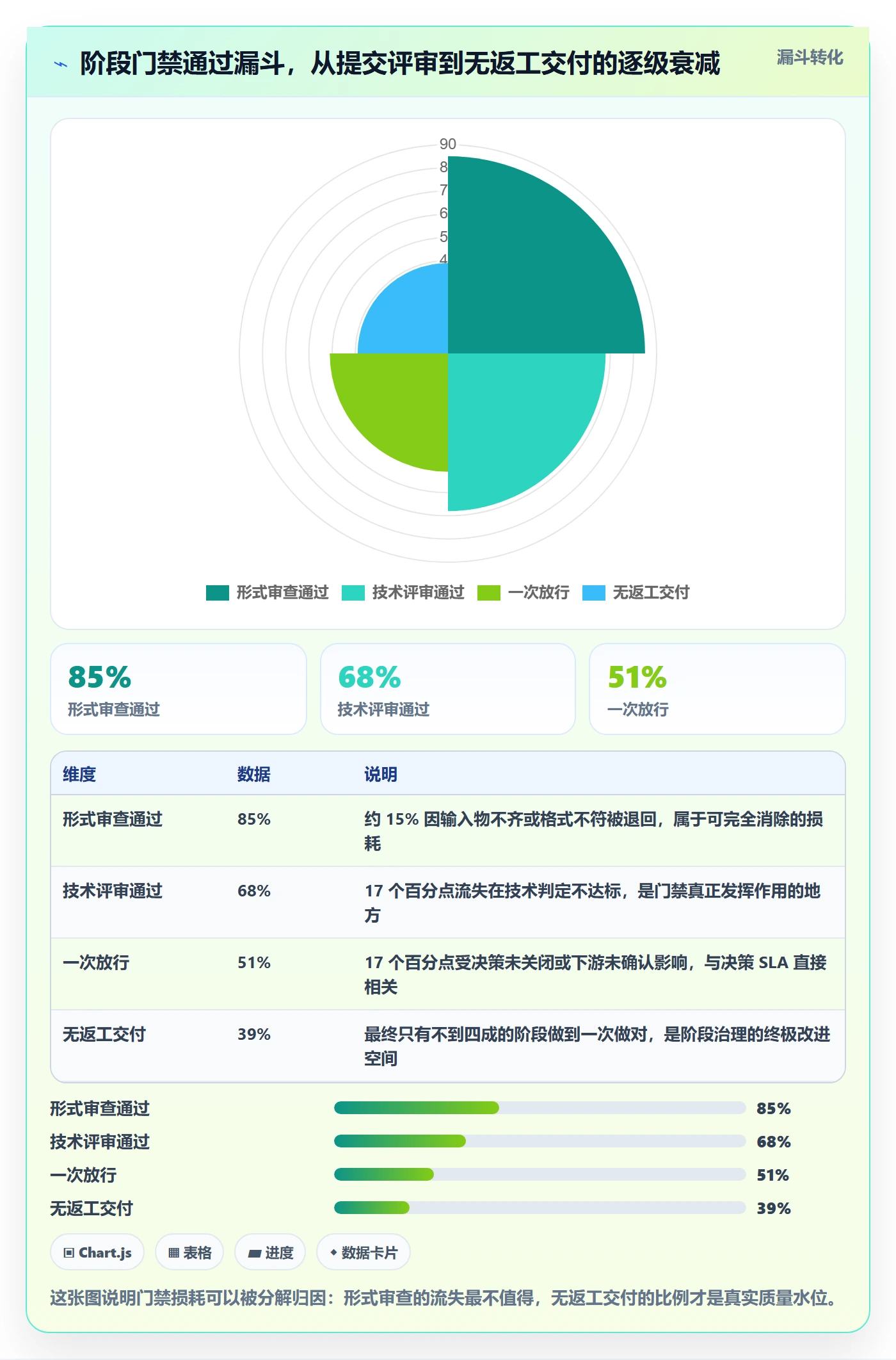 阶段负责人实操方法:企业管理者提升项目阶段效率的效率提升方法与模板